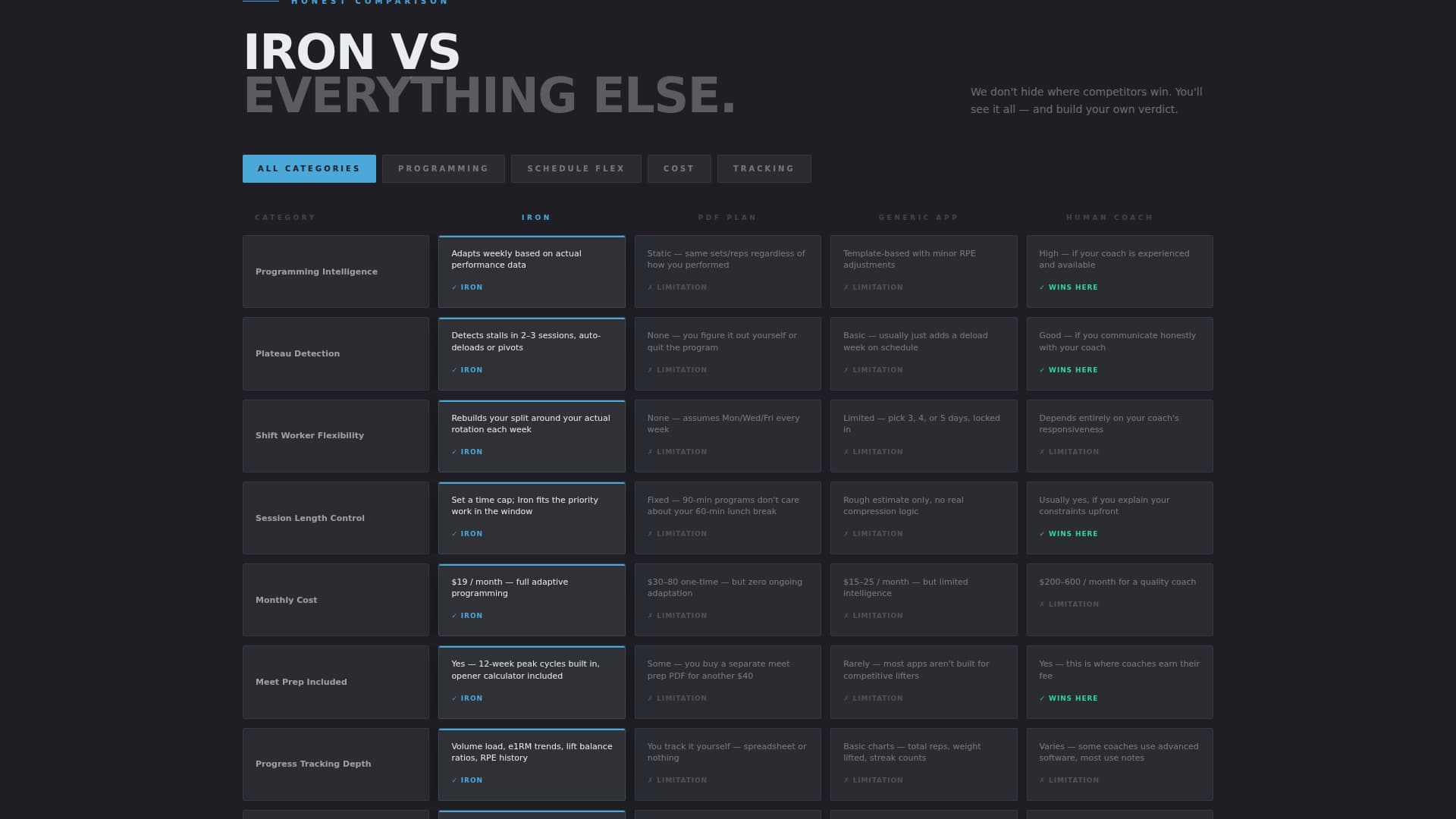 Iron - Adaptive Training Landing Page Template