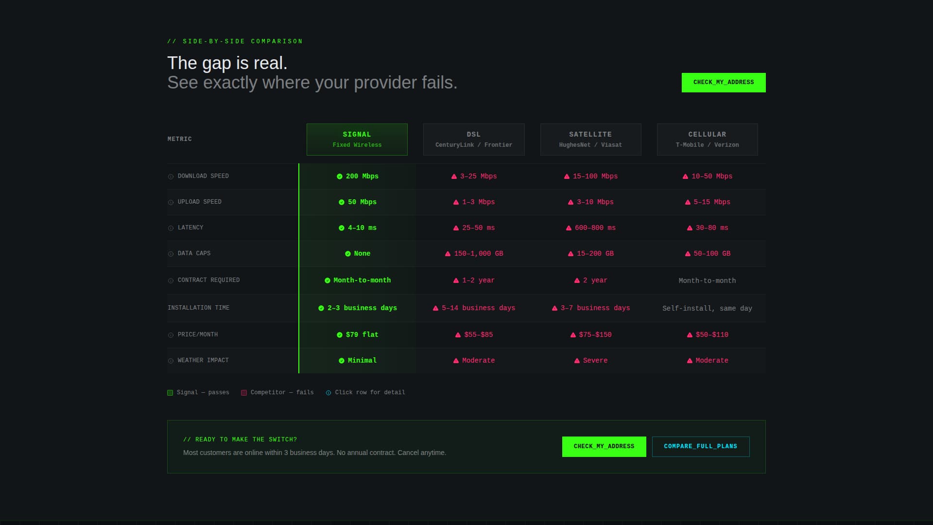 Signal - Powerful ISP Landing Page Template