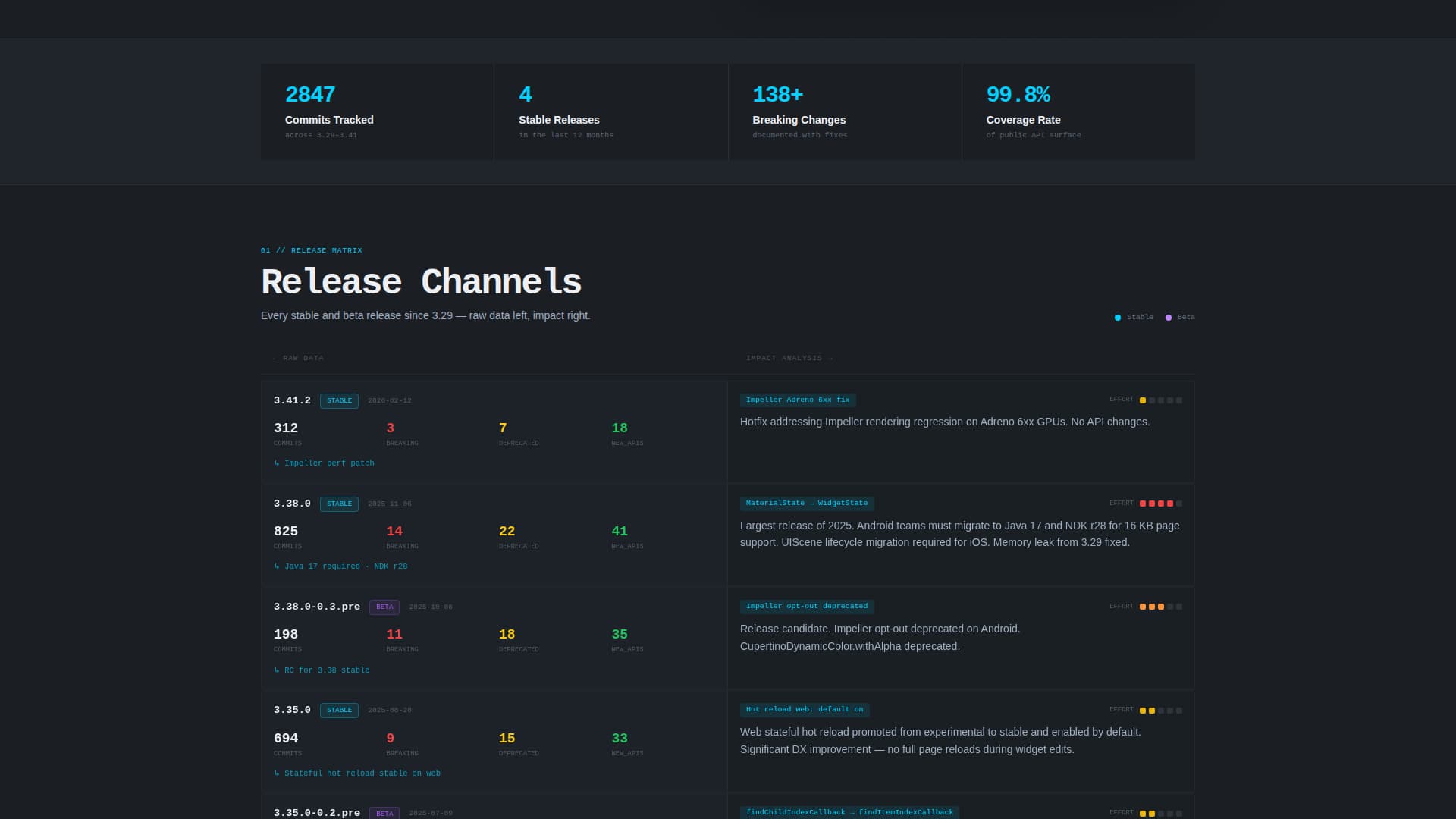 Flutterlog - Precision Developer Landing Page Template