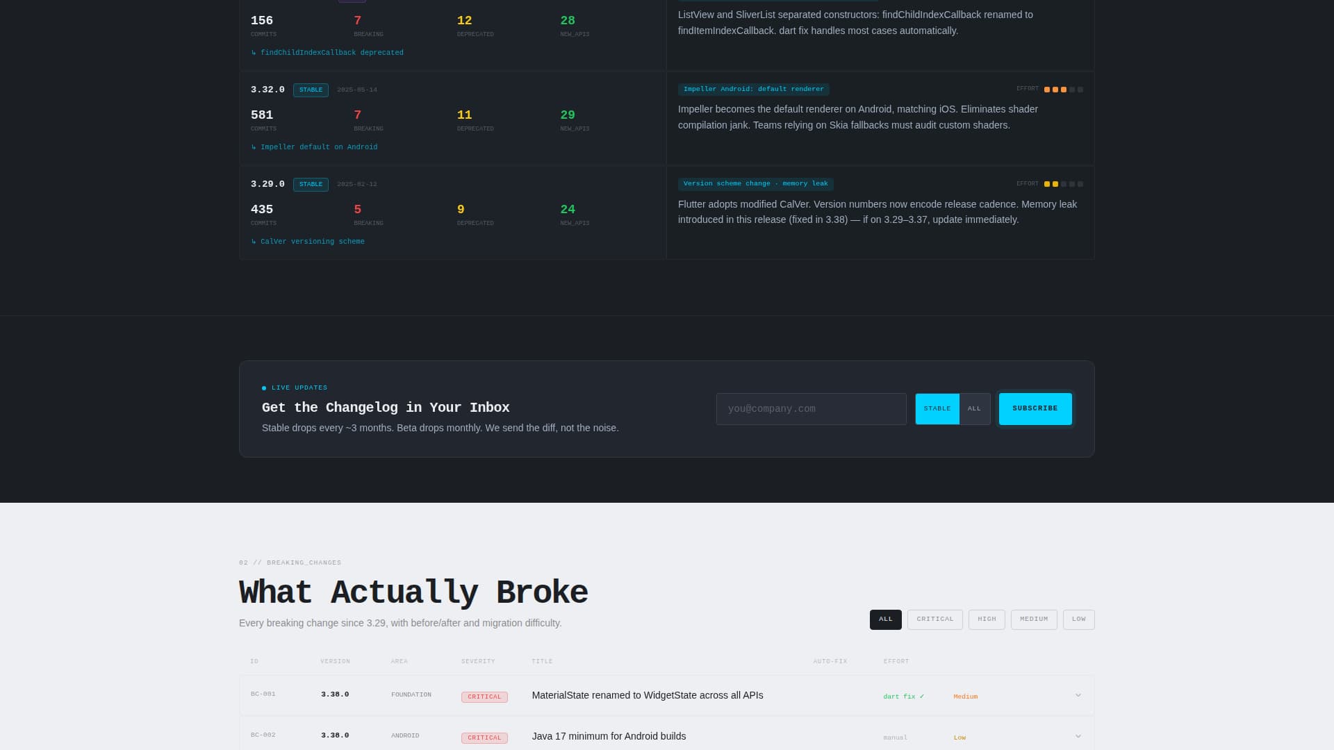 Flutterlog - Precision Developer Landing Page Template