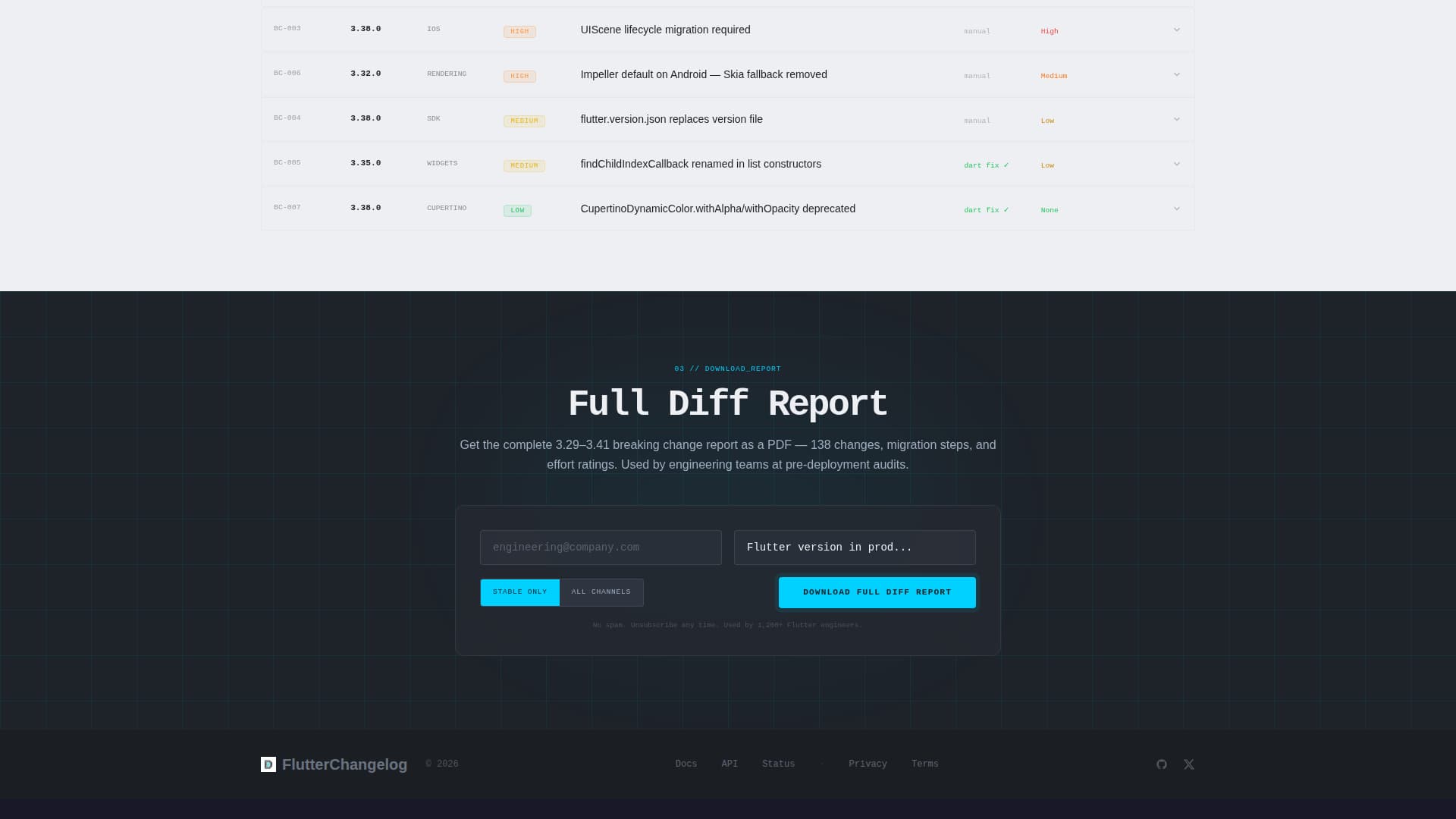 Flutterlog - Precision Developer Landing Page Template