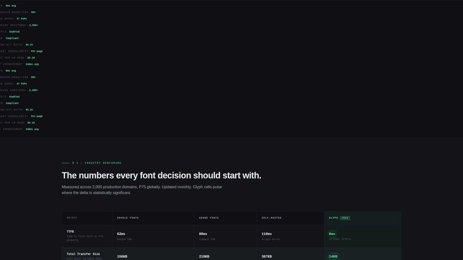 Glyph - High-Performance Font Hosting Landing Page Template