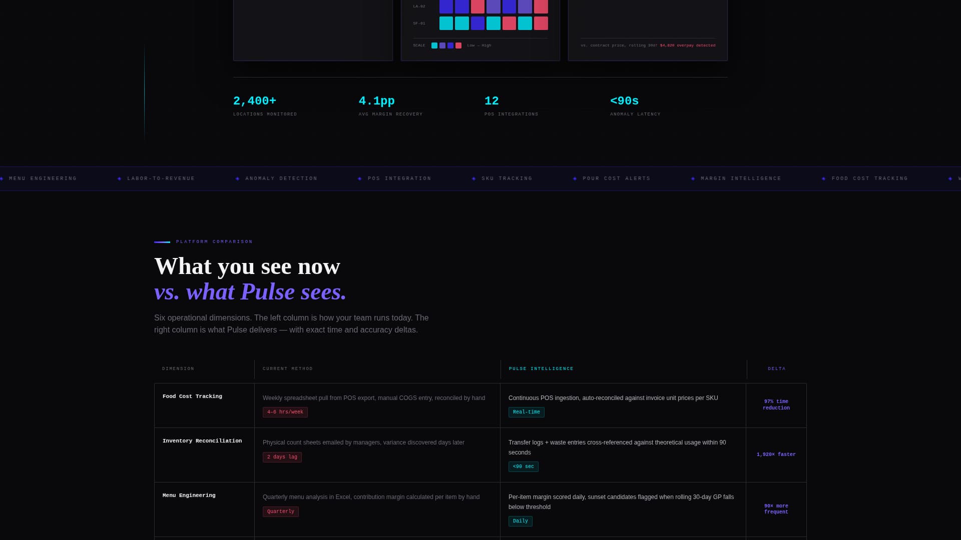 Monitor — Dining Platform Landing Page Template