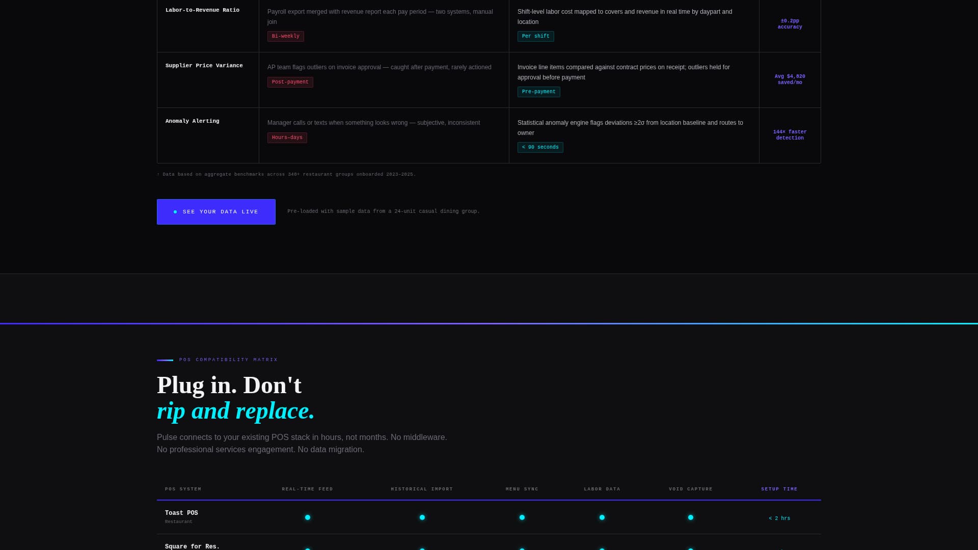Monitor — Dining Platform Landing Page Template