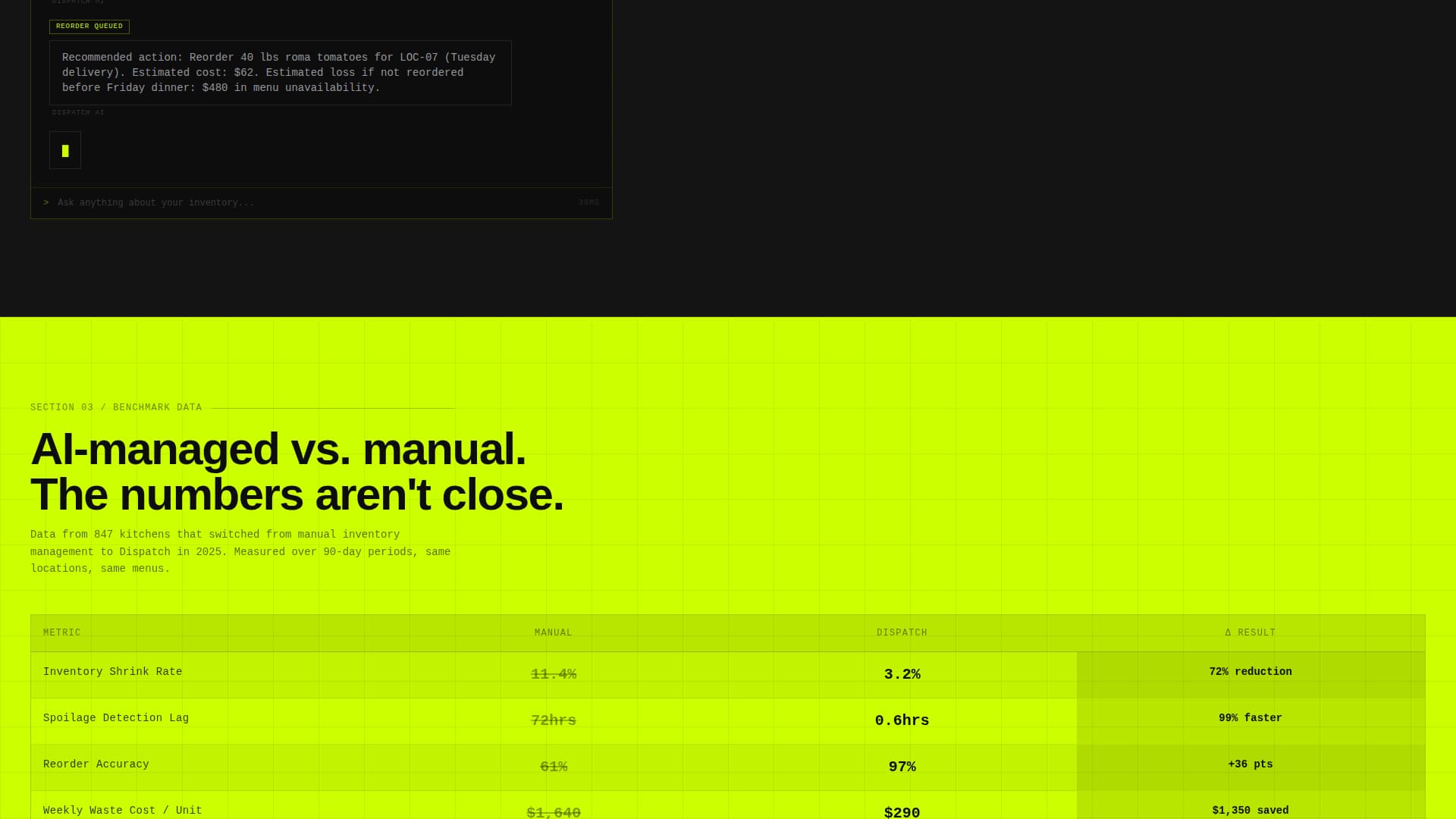 Dispatch - Powerful Restaurant Landing Page Template