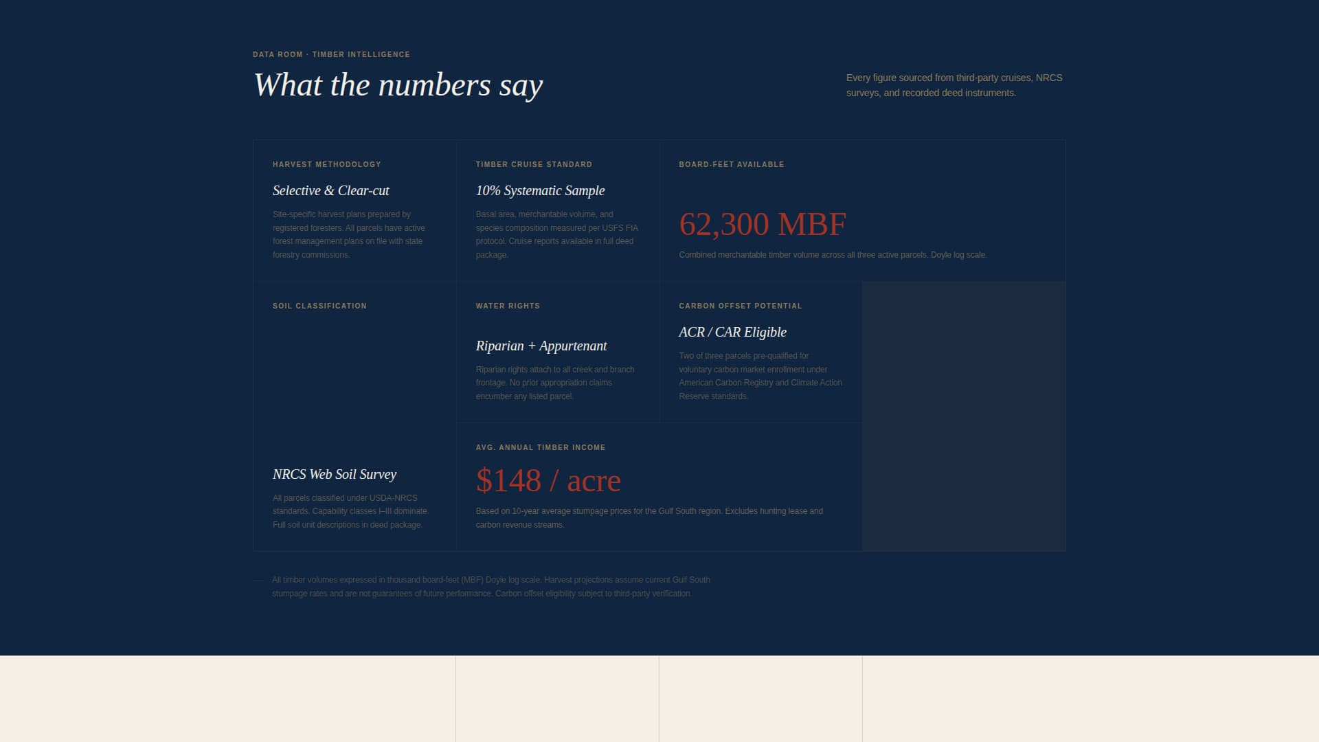 Timber - Authoritative Timberland Landing Page Template