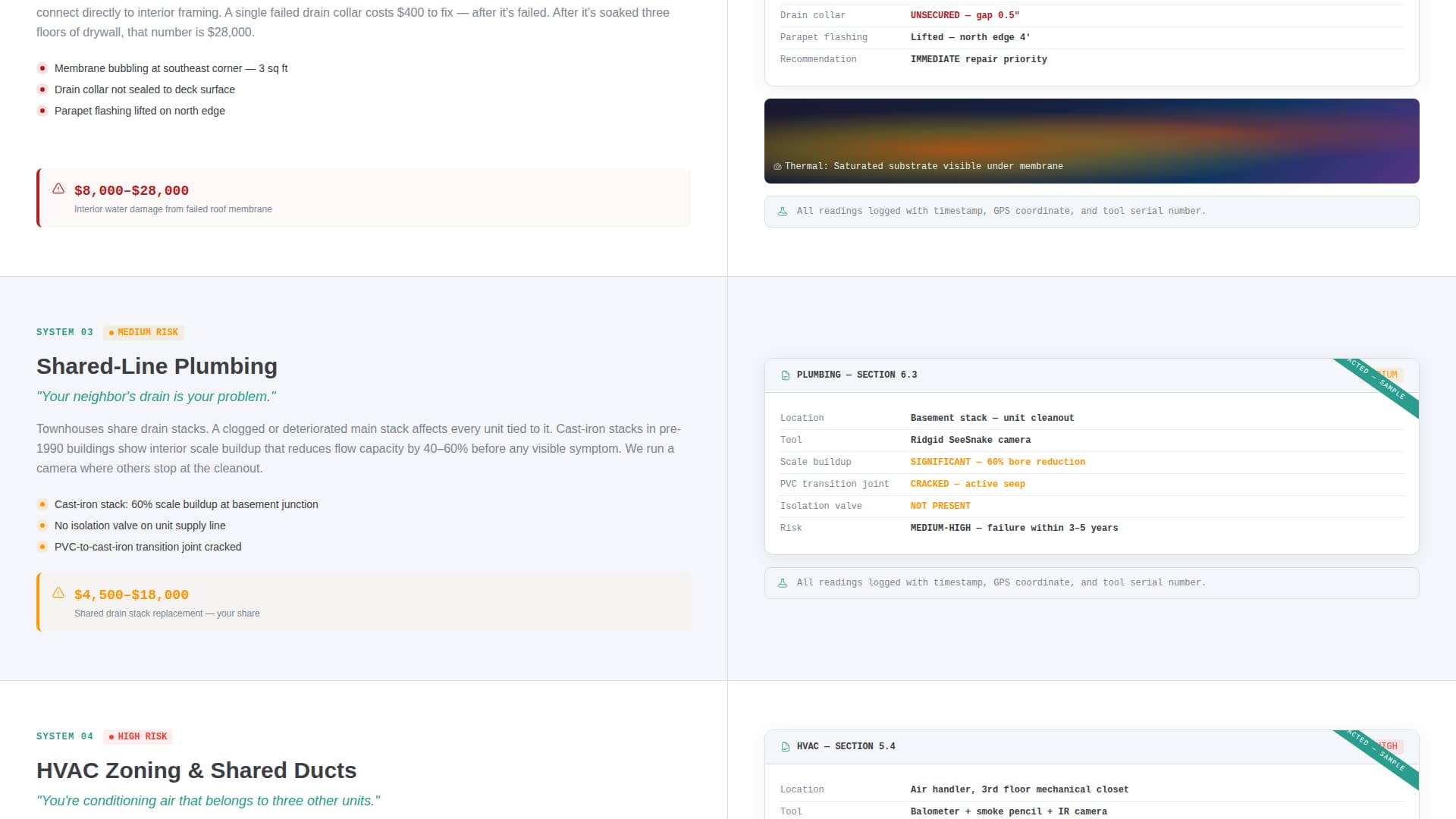 Townhouse - Precision Inspection Landing Page Template