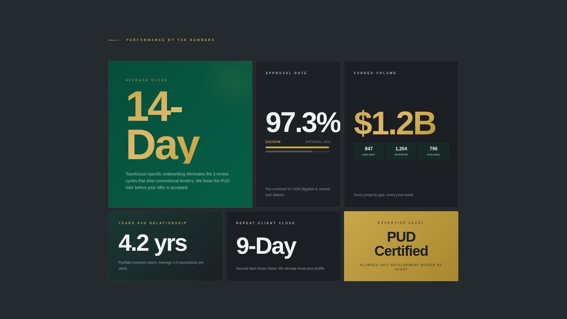 Vault — Authoritative Townhouse Mortgage Landing Page Template