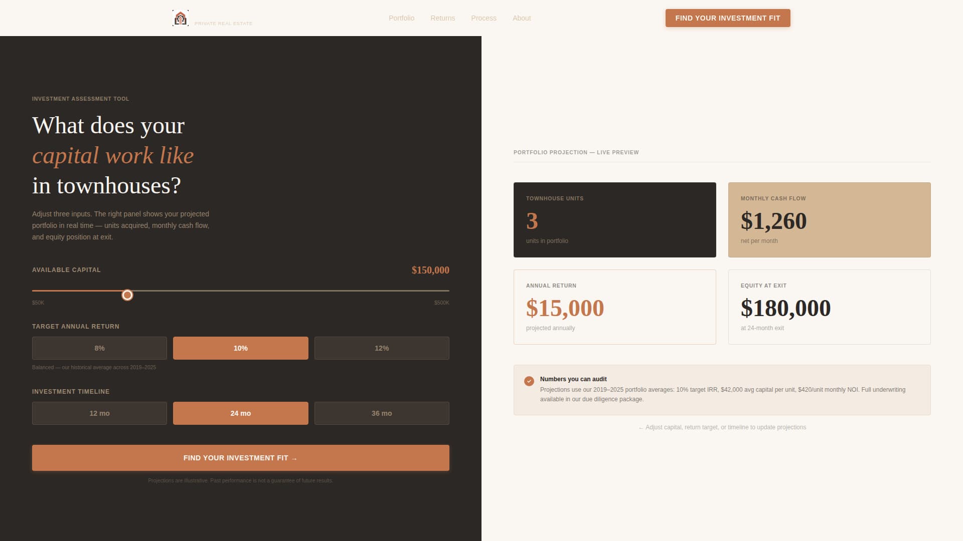 Assess — Trusted Townhouse Equity Landing Page Template