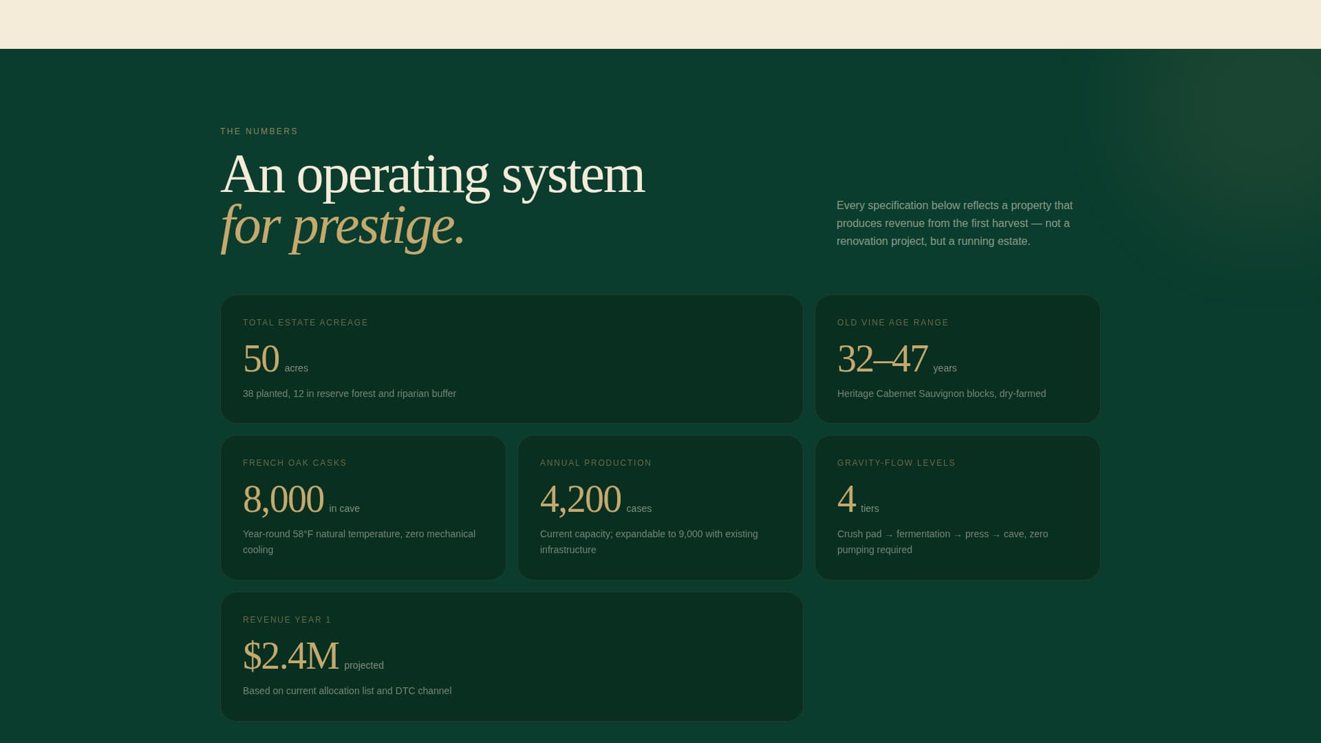 Terroir - Prestigious Vineyard Landing Page Template