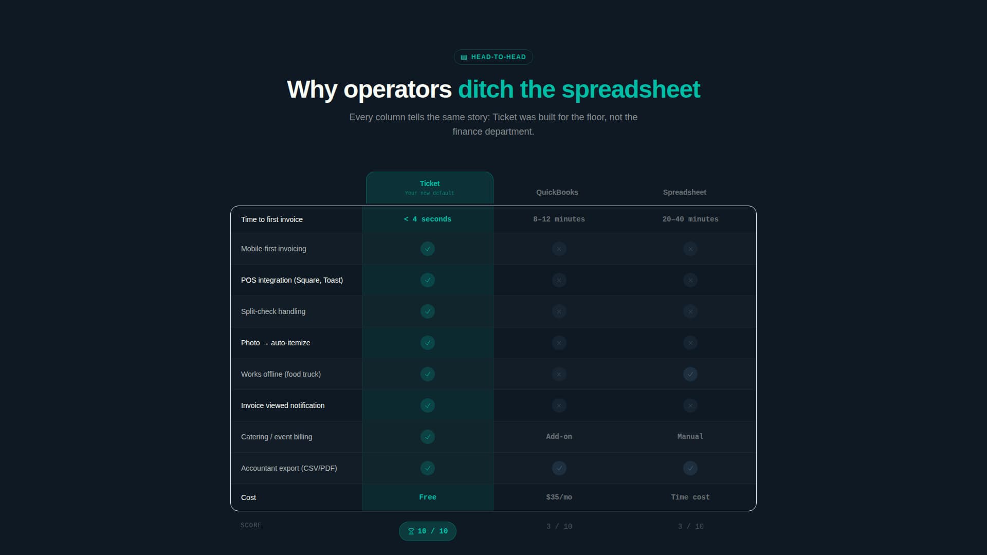 Ticket - Powerful Invoicing Landing Page Template