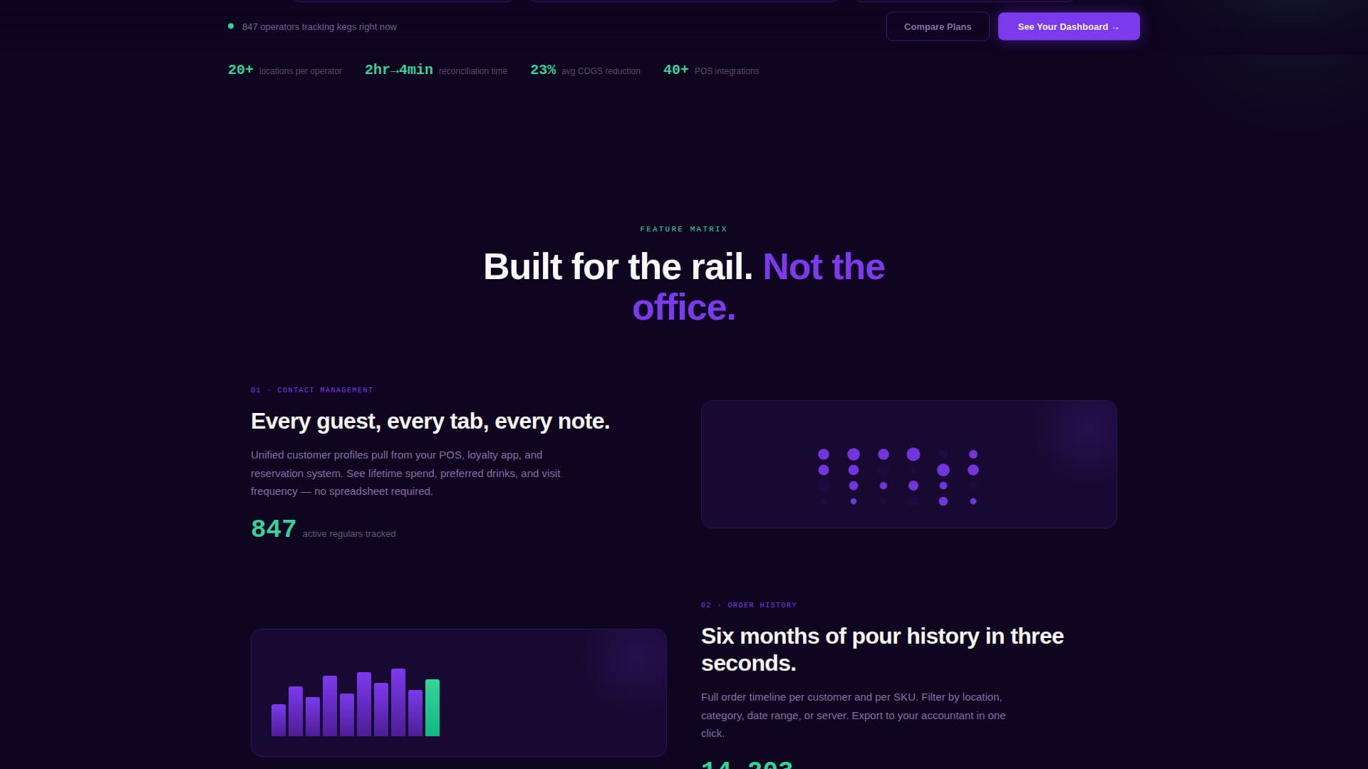 Ticket - Dynamic Food and Beverage Landing Page Template