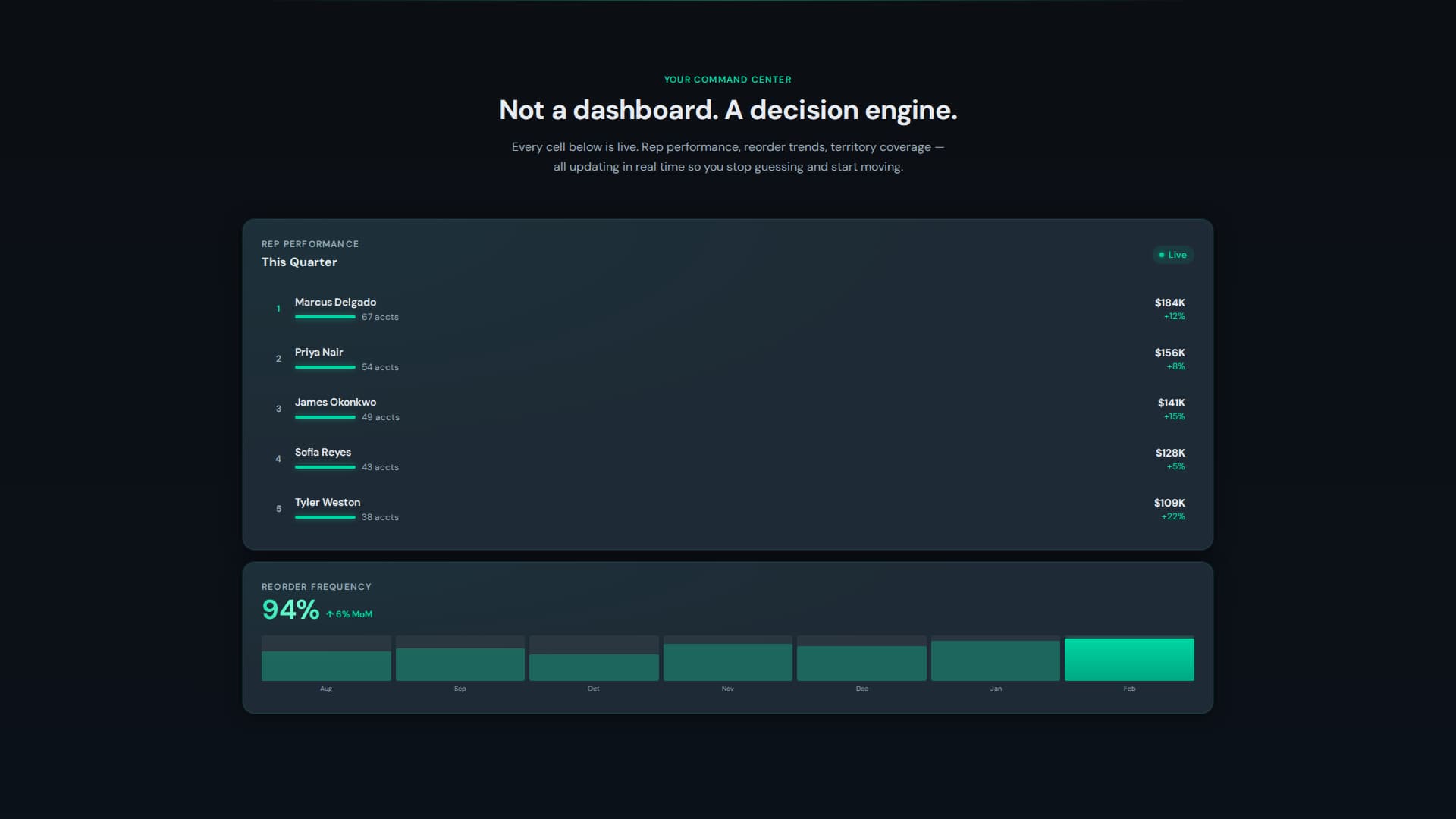 Catalyst - Powerful Beveragedistribution Landing Page Template