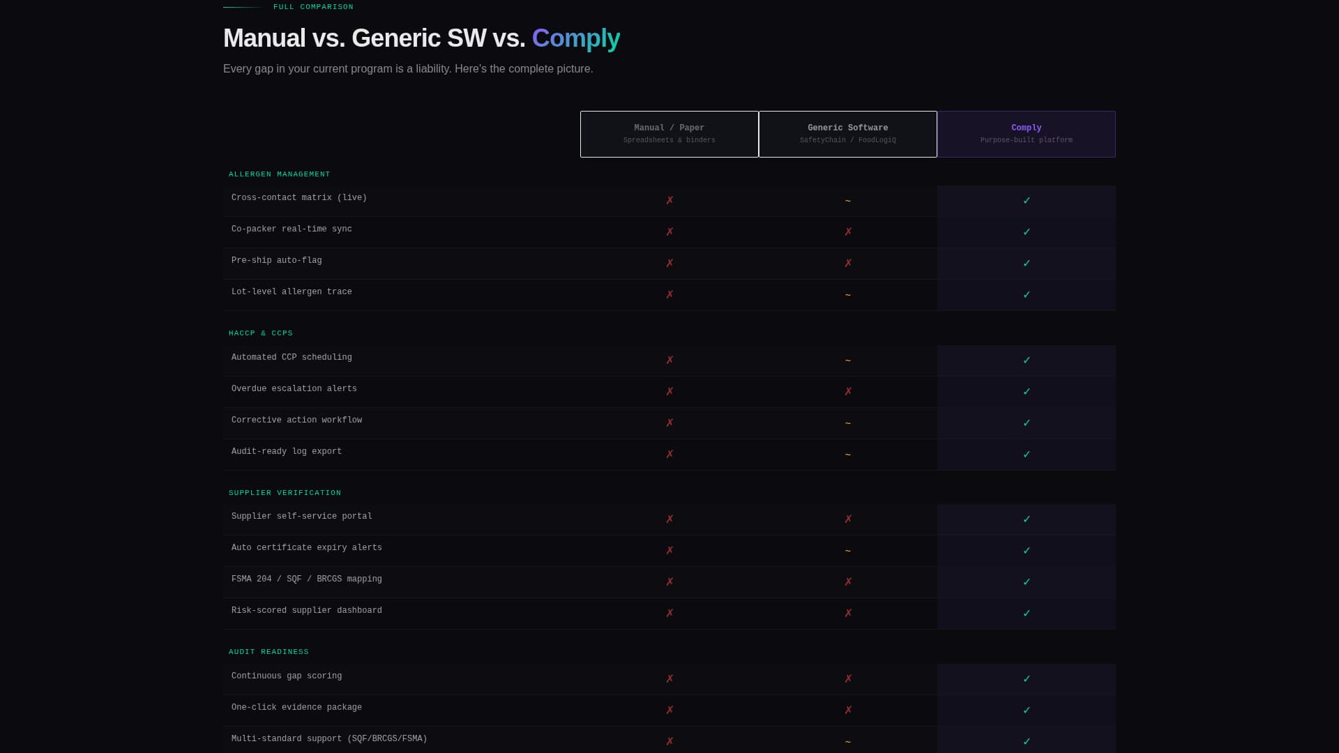 Verify — Compliance Management Landing Page Template