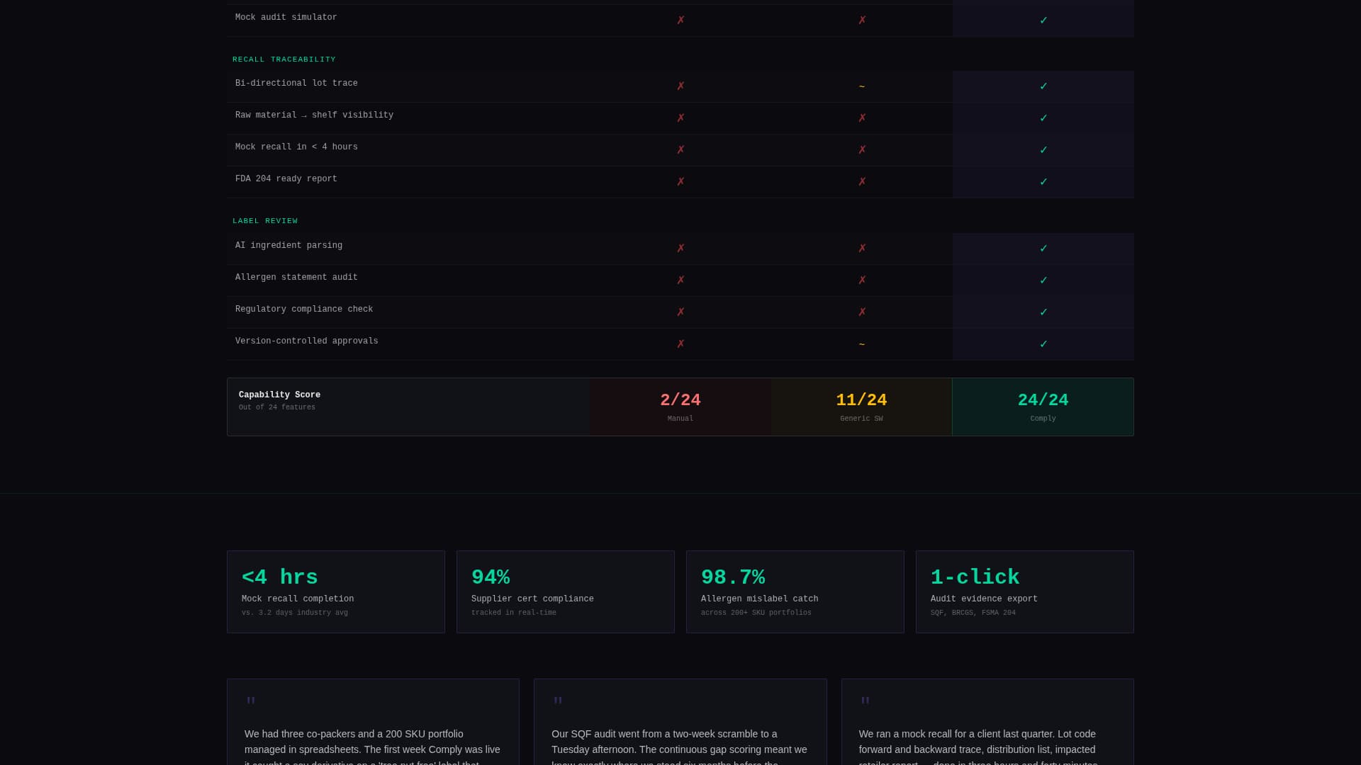 Verify — Compliance Management Landing Page Template