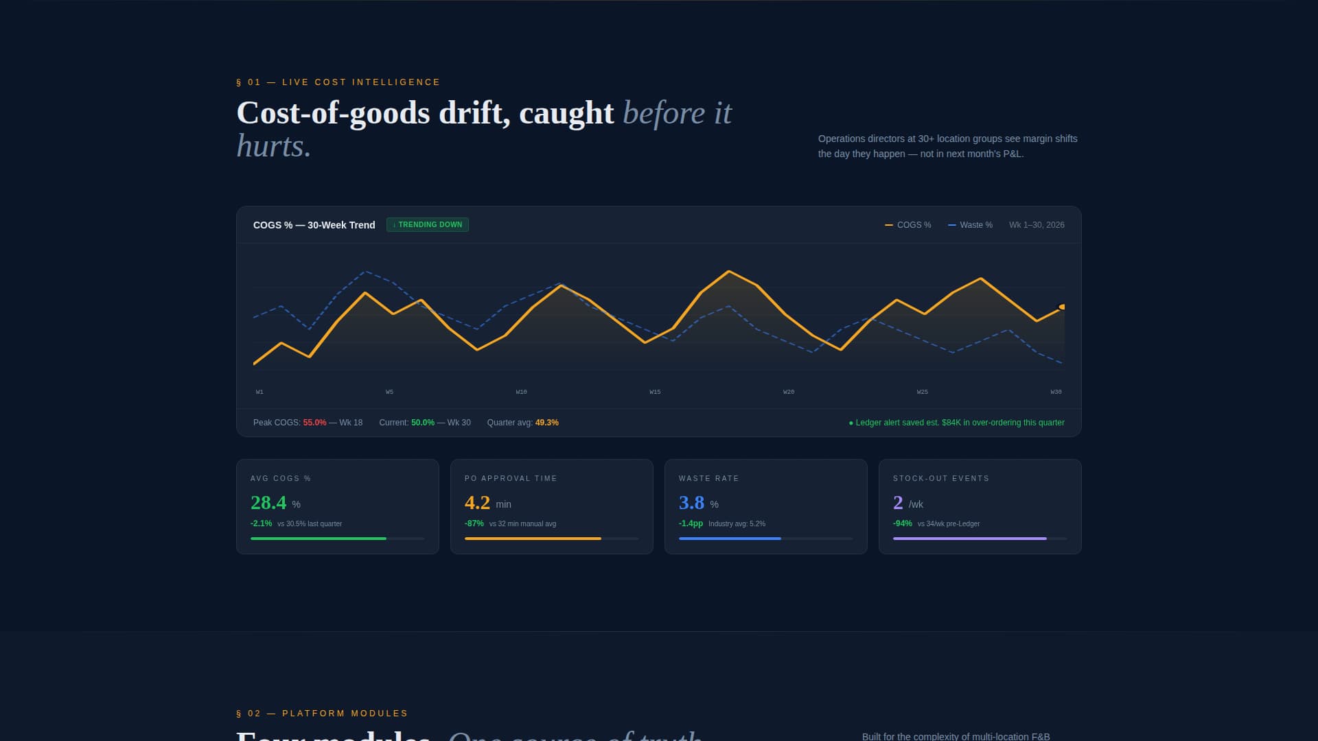 Ledger - Powerful ERP Landing Page Template