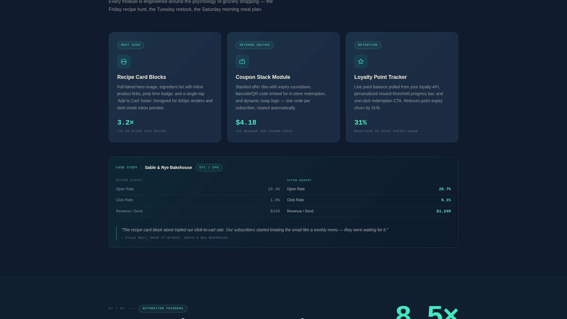 Digest - High-Converting Food & Beverage Landing Page Template