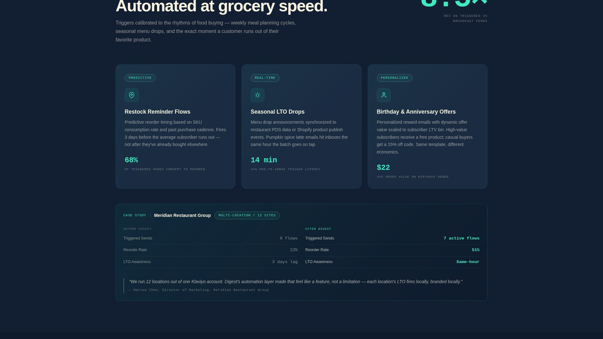 Digest - High-Converting Food & Beverage Landing Page Template