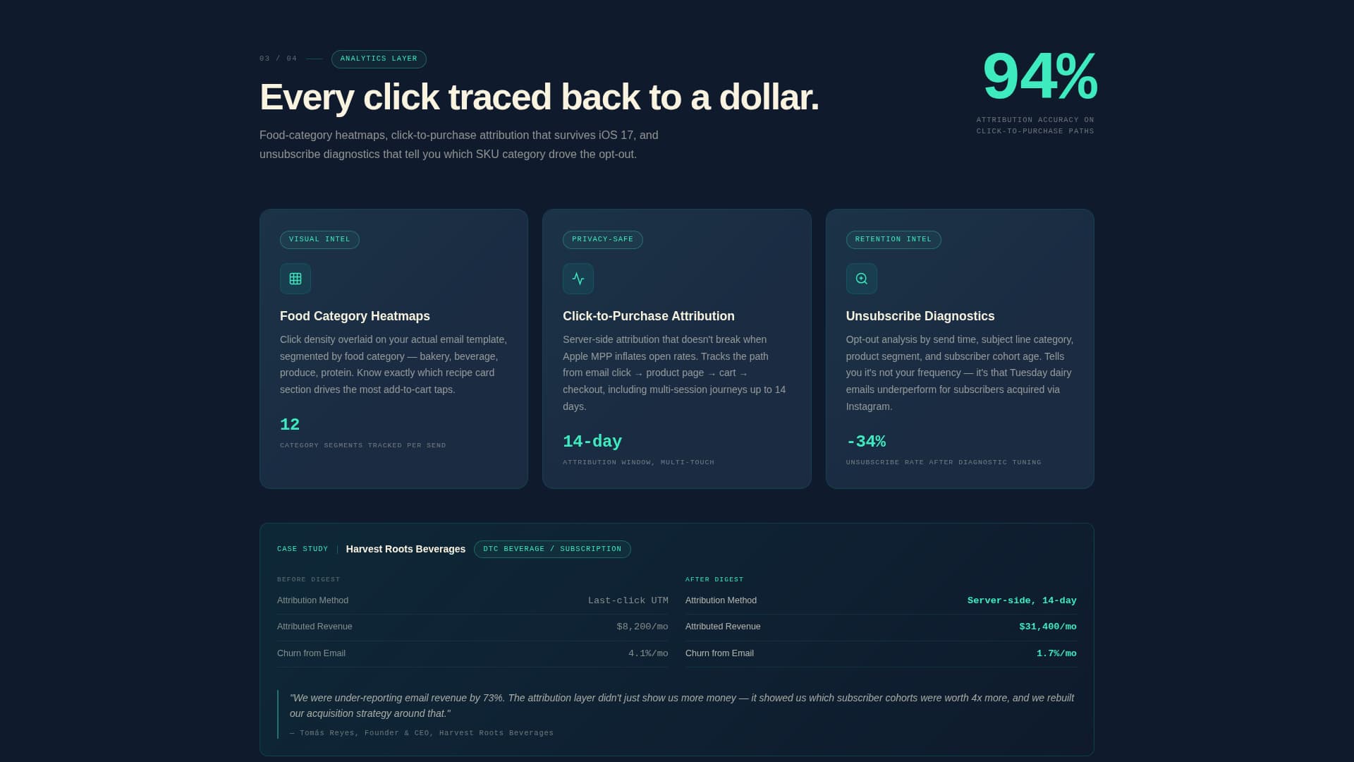 Digest - High-Converting Food & Beverage Landing Page Template