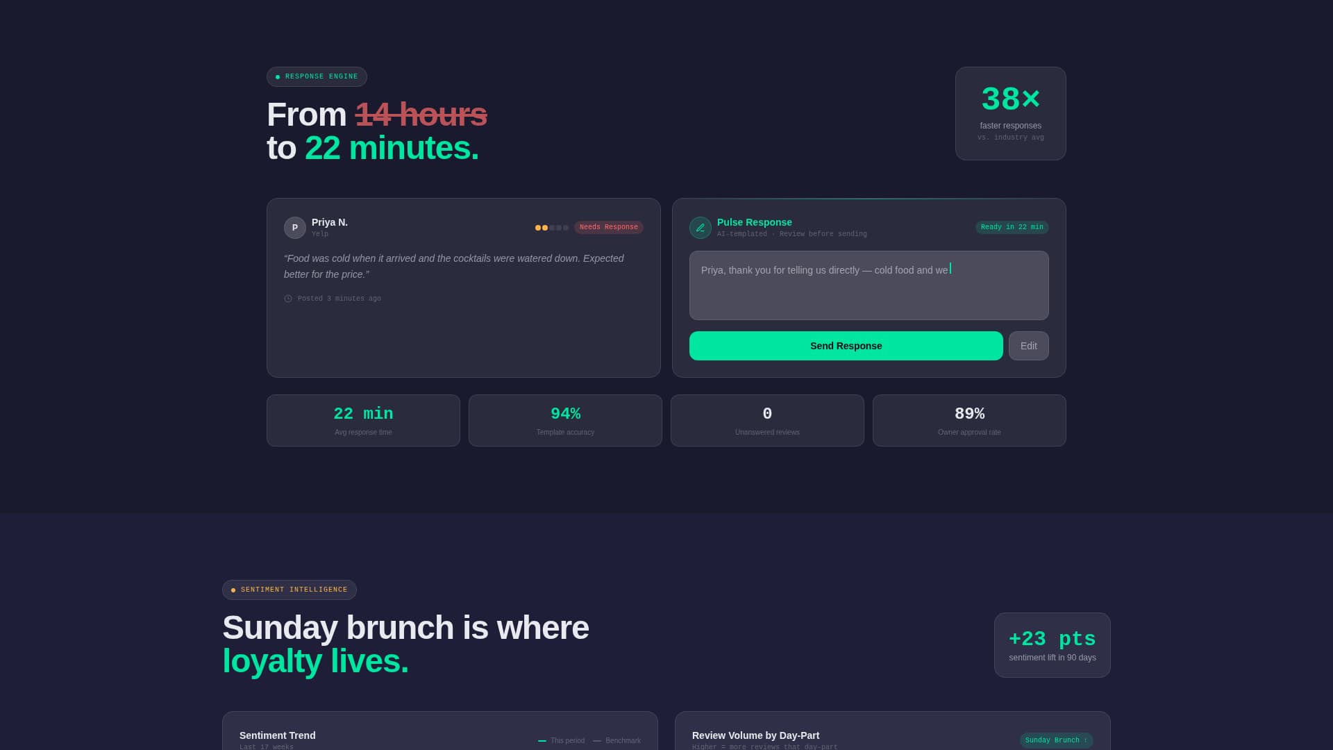 Flavor — Smart Restaurant Ops Landing Page Template