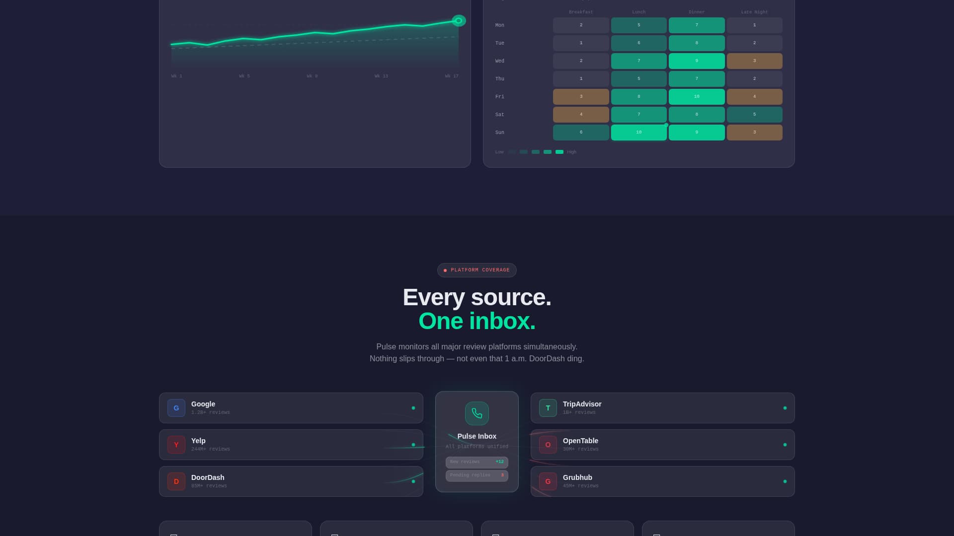 Flavor — Smart Restaurant Ops Landing Page Template