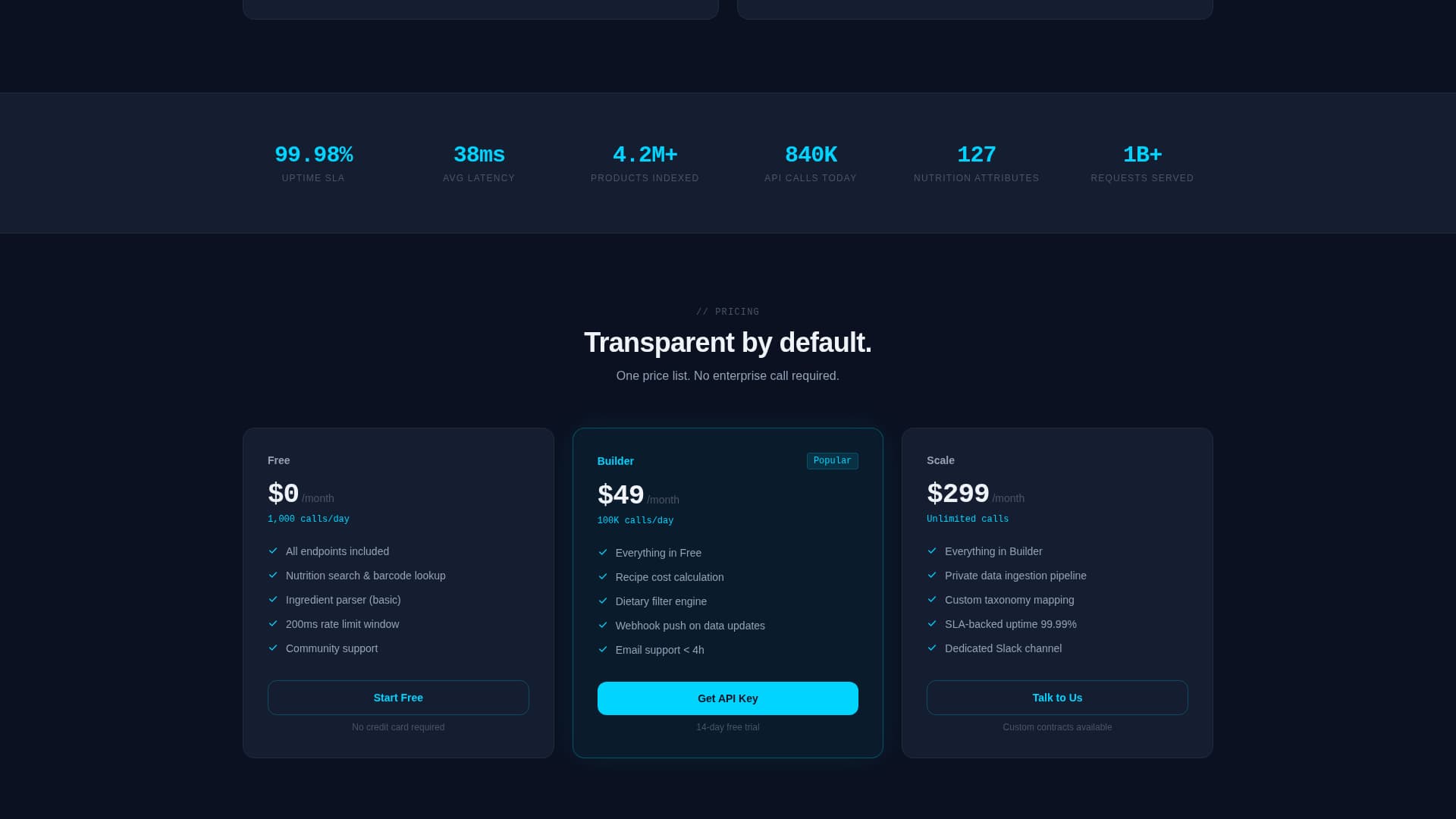 Endpoint - Powerful Foodtech Landing Page Template