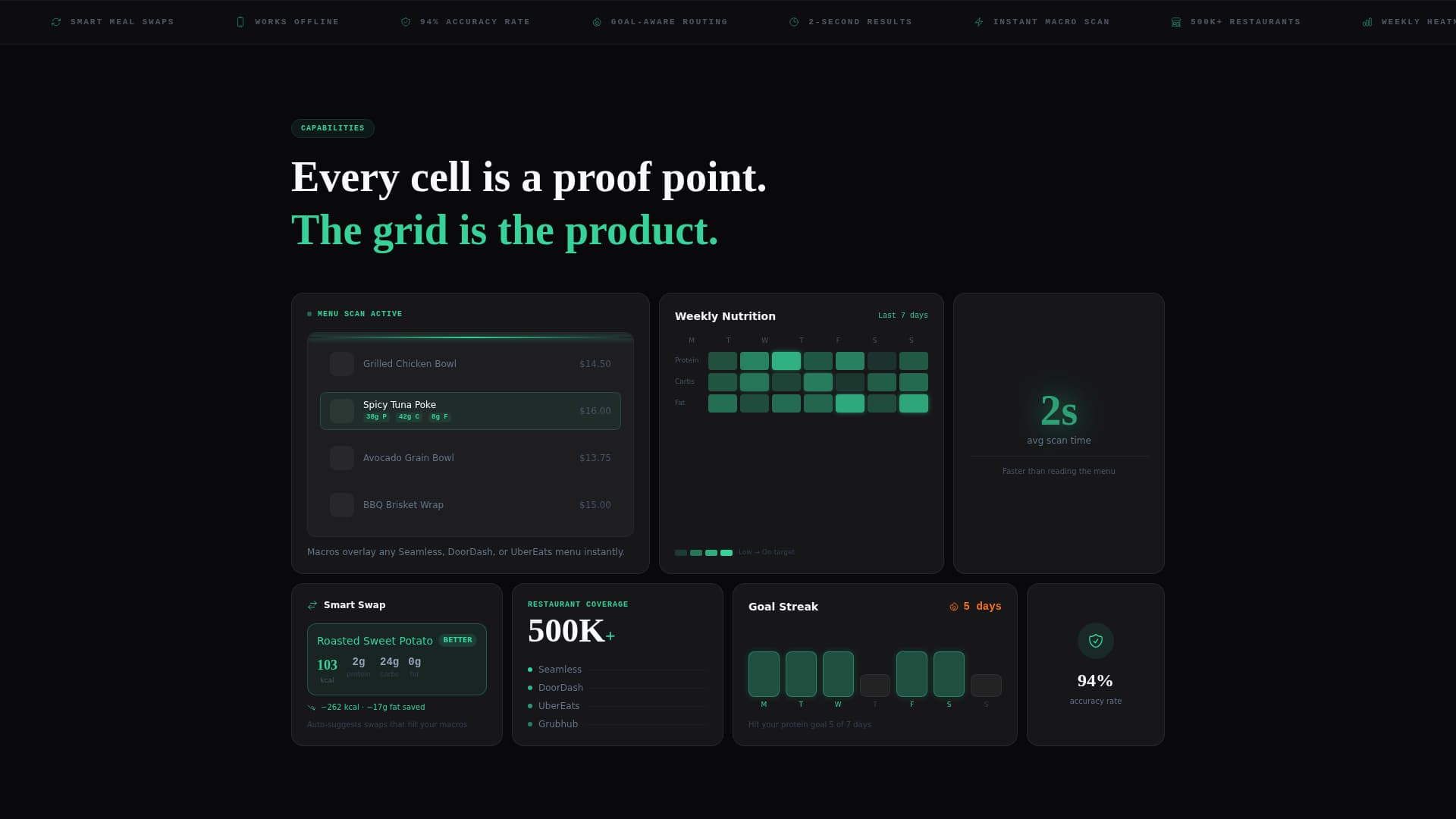 Calorie - Powerful Foodtech Landing Page Template