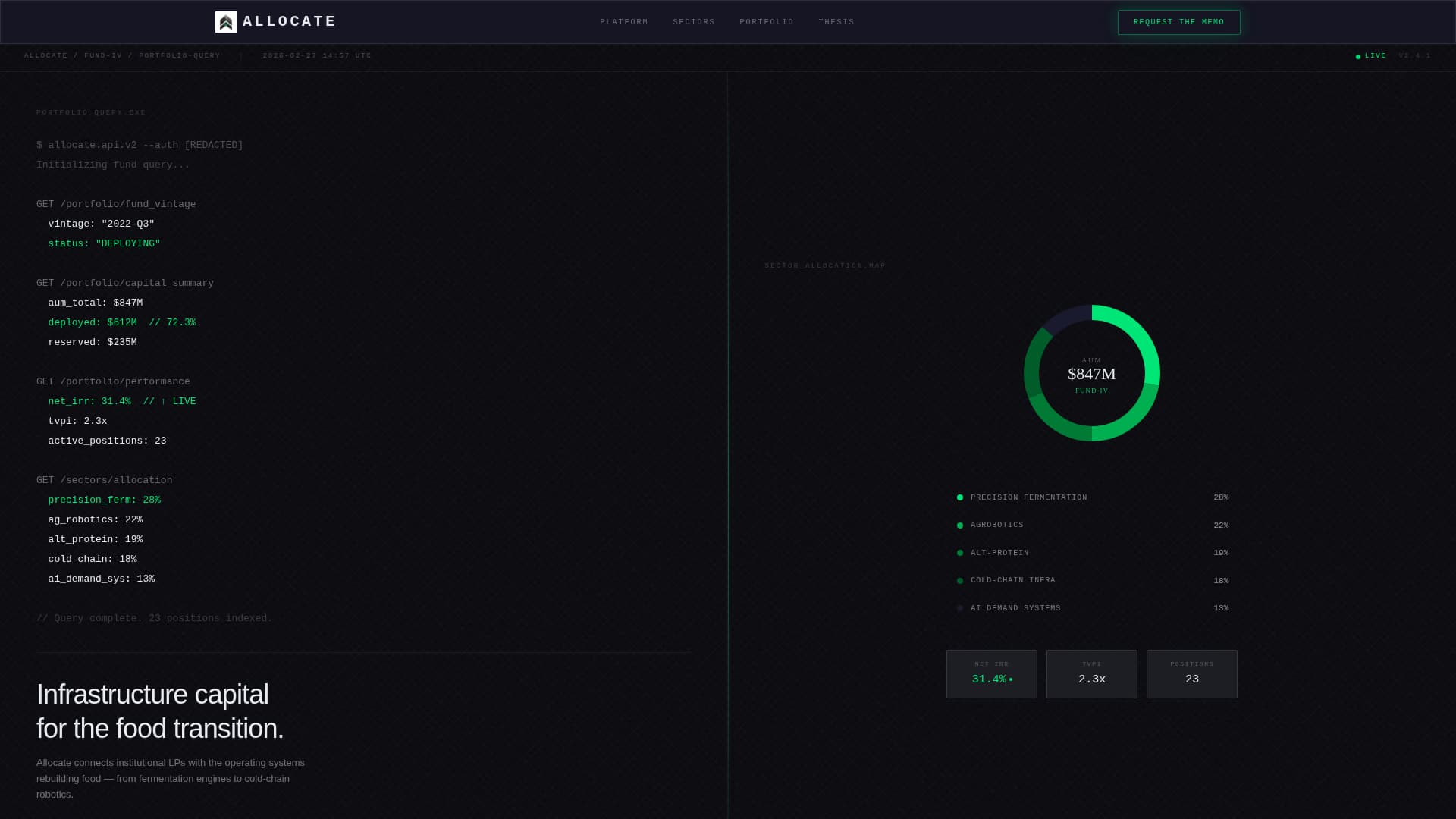 Allocate - Precision Foodtech Landing Page Template