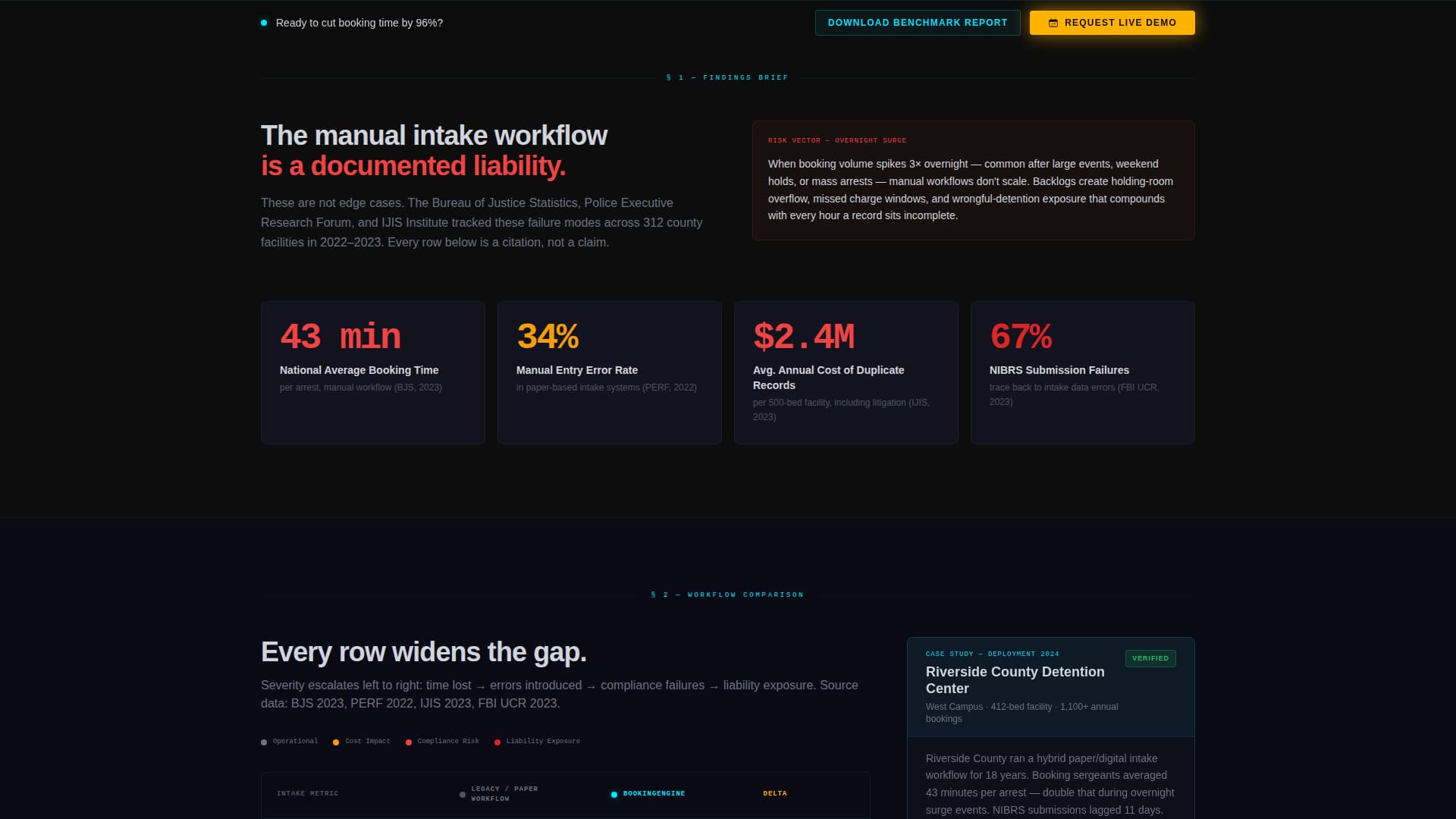 Forensic Vertical SaaS Booking Website Template