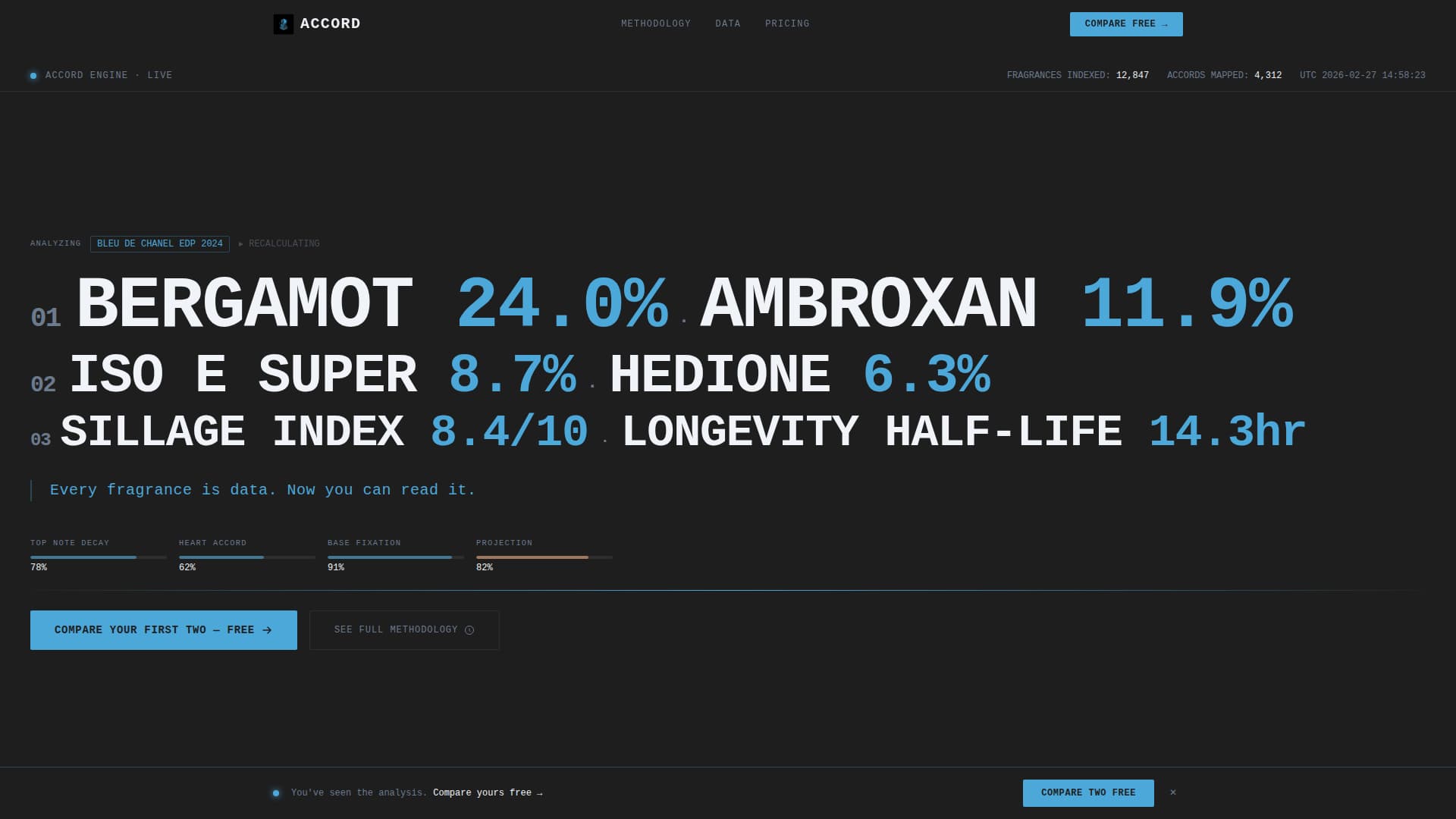 Accord - Precision Fragrance Landing Page Template