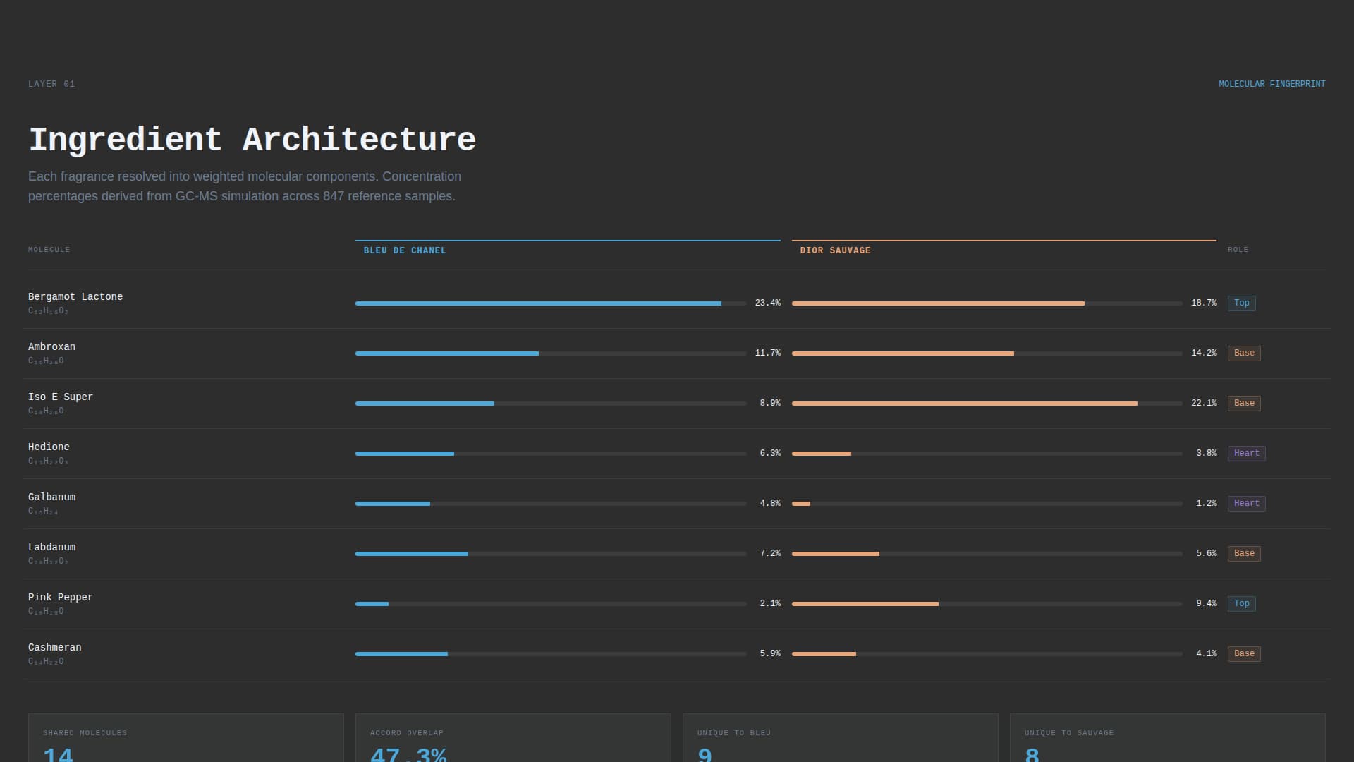 Accord - Precision Fragrance Landing Page Template