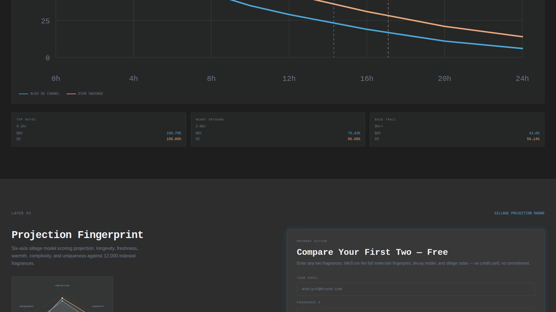 Accord - Precision Fragrance Landing Page Template