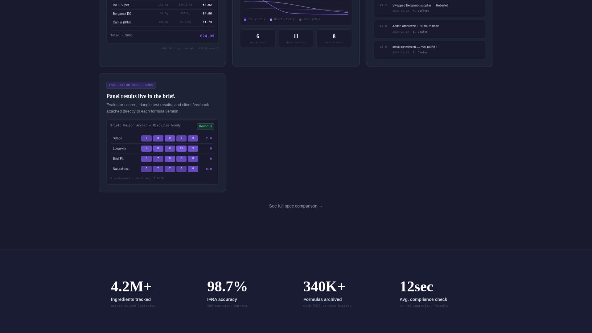 Fragrance Vertical SaaS Privacy Policy Website Template