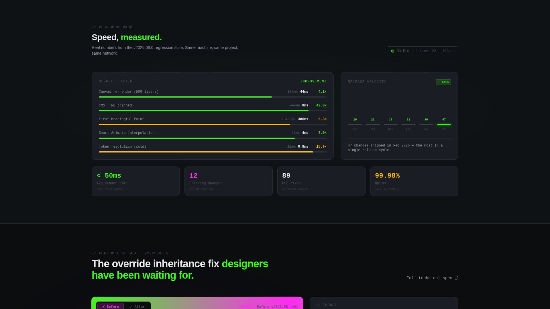 Framer - Modern Changelog Landing Page Template