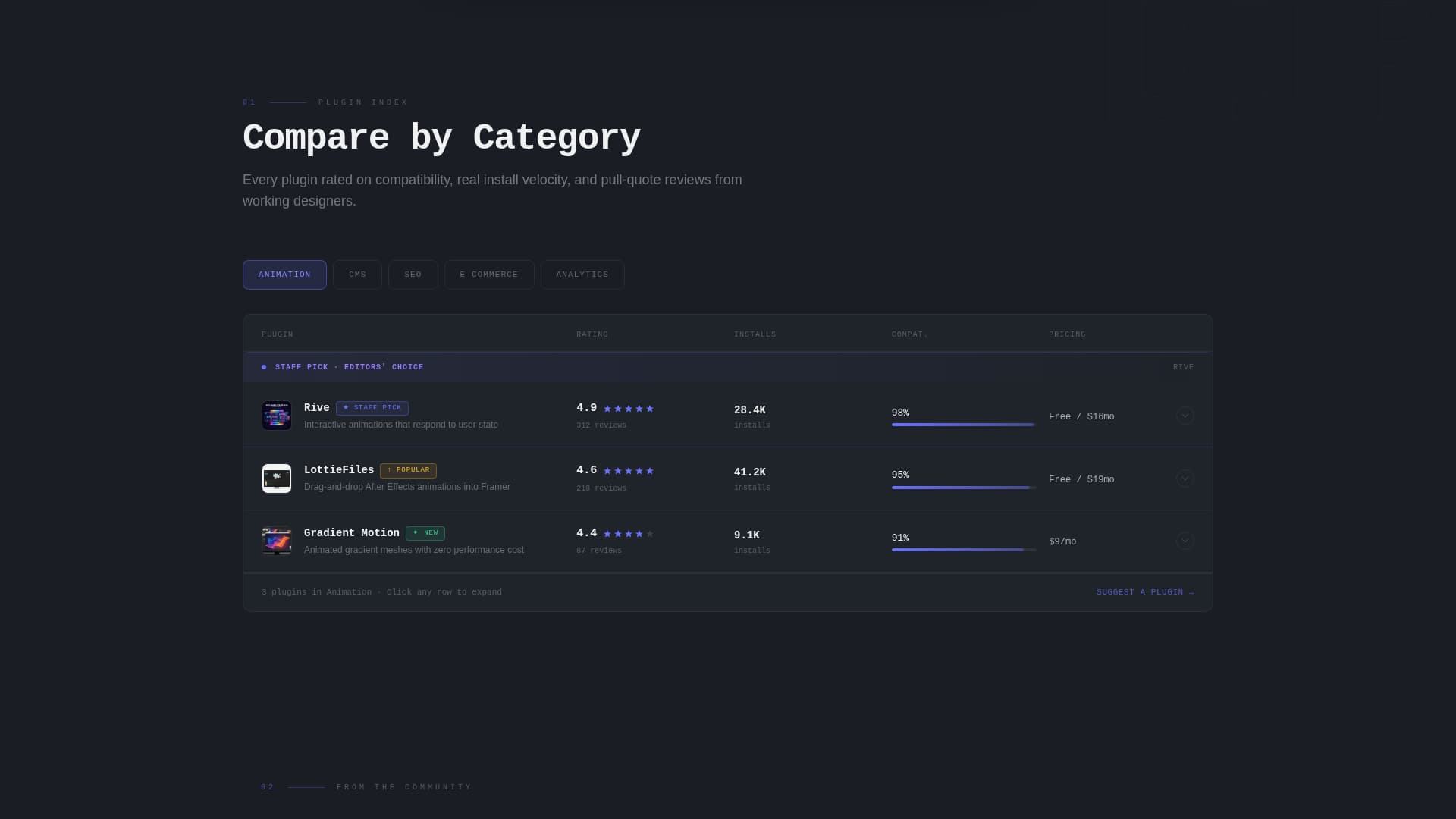 Framer - Premium Plugin Landing Page Template
