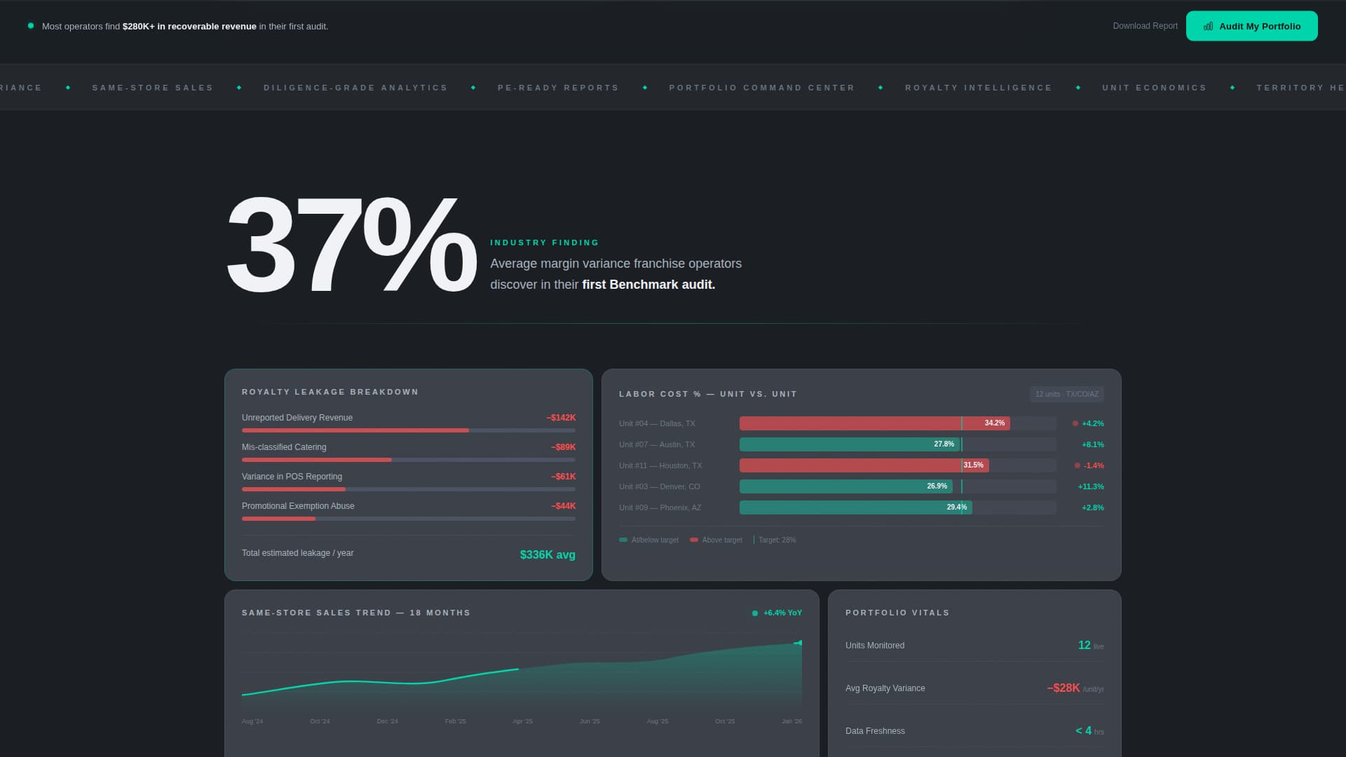 Franchise Vertical SaaS Cost Calculator Website Template