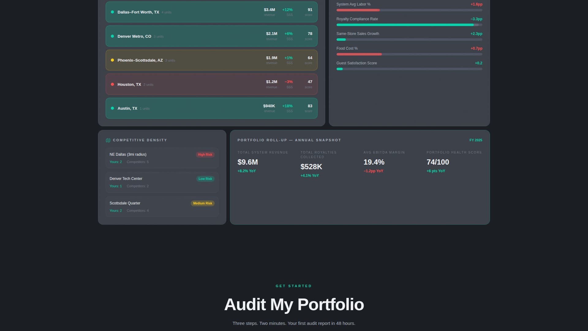 Franchise Vertical SaaS Cost Calculator Website Template
