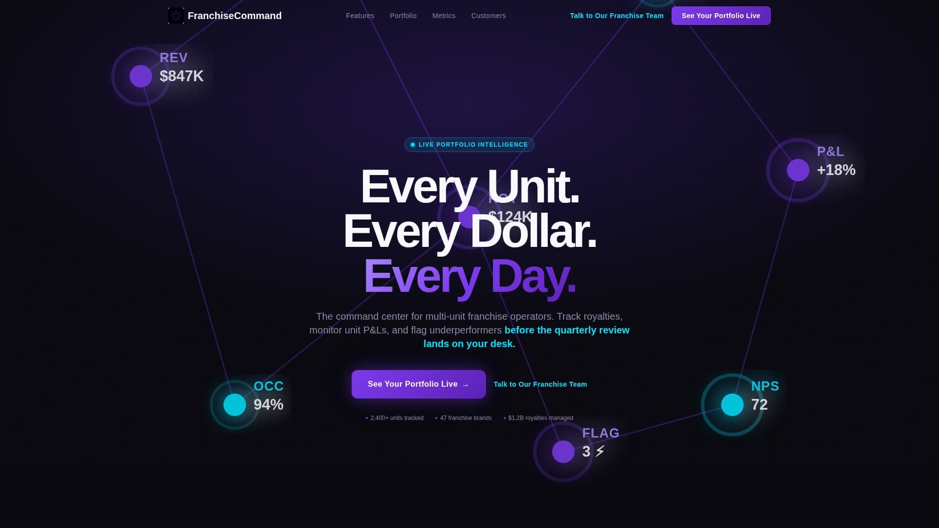 FranchiseCommand - Powerful Franchise Management Landing Page Template