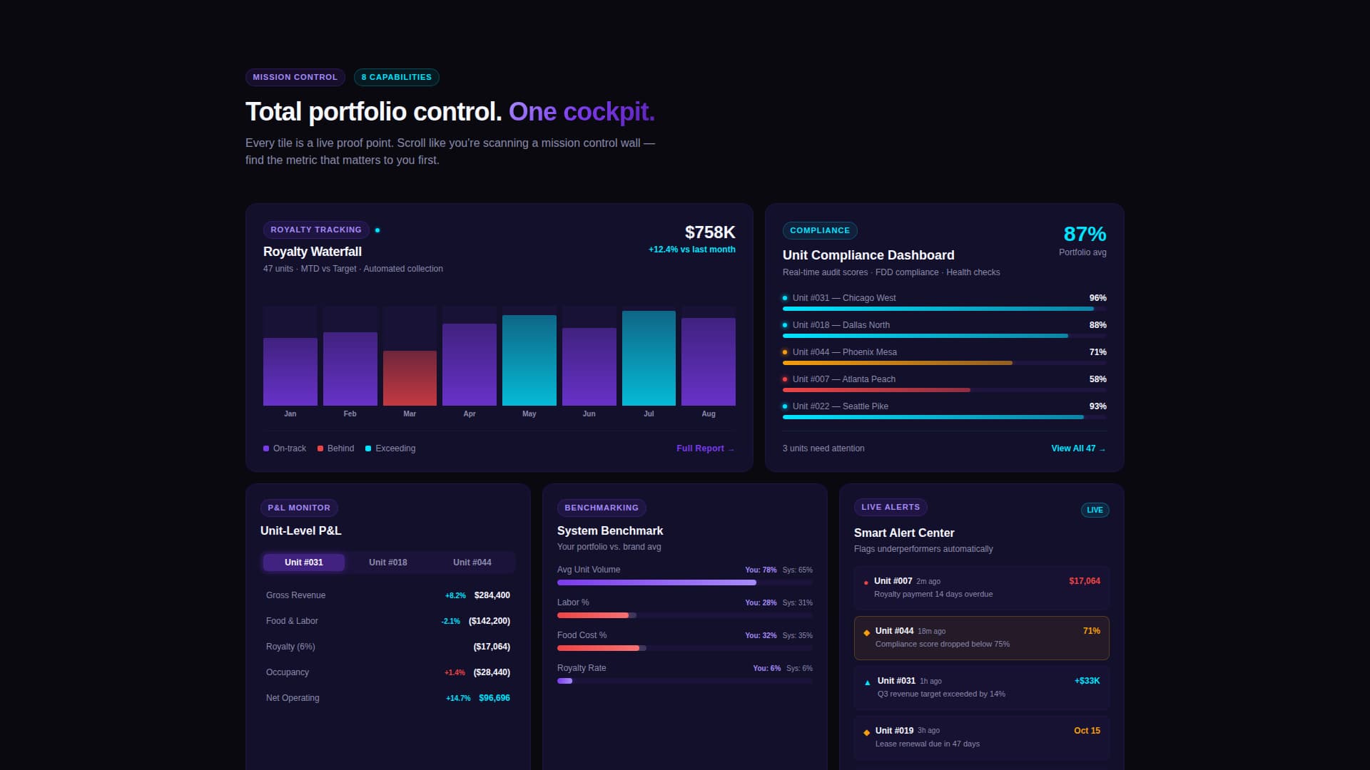 FranchiseCommand - Powerful Franchise Management Landing Page Template
