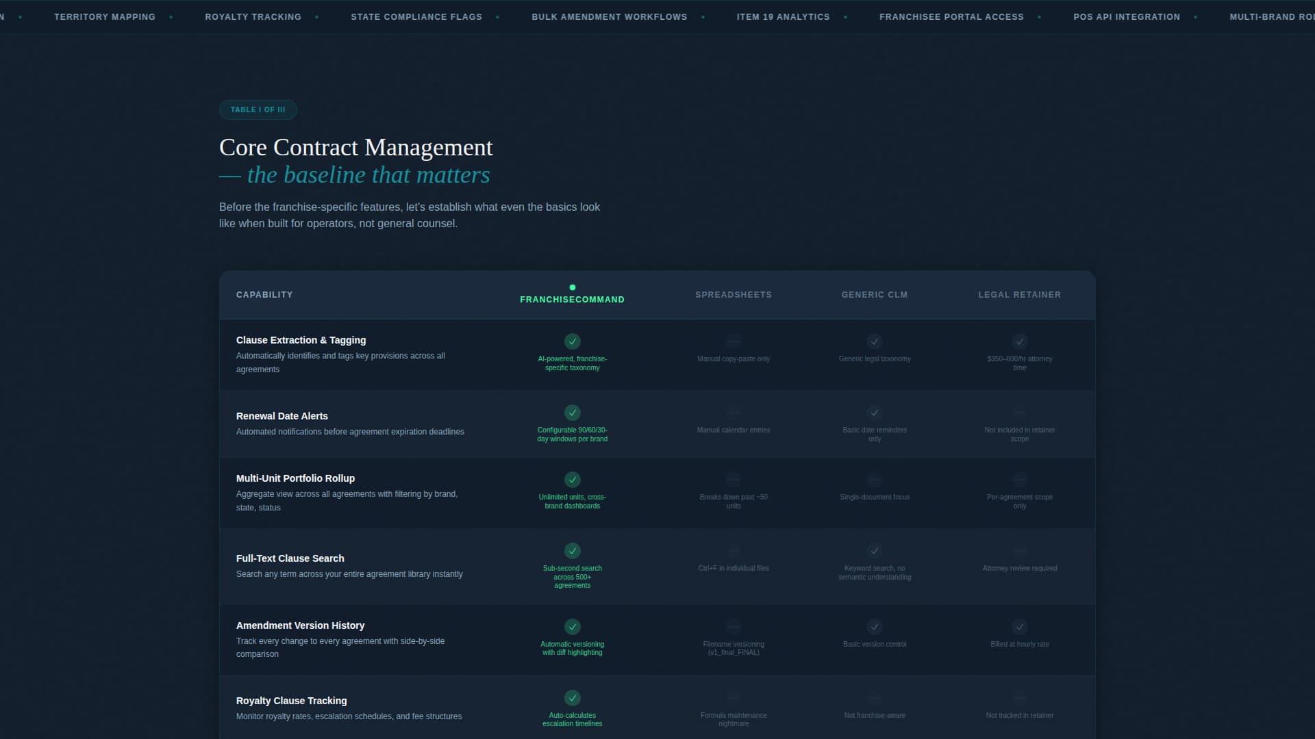 Franchise - Powerful Contract Landing Page Template