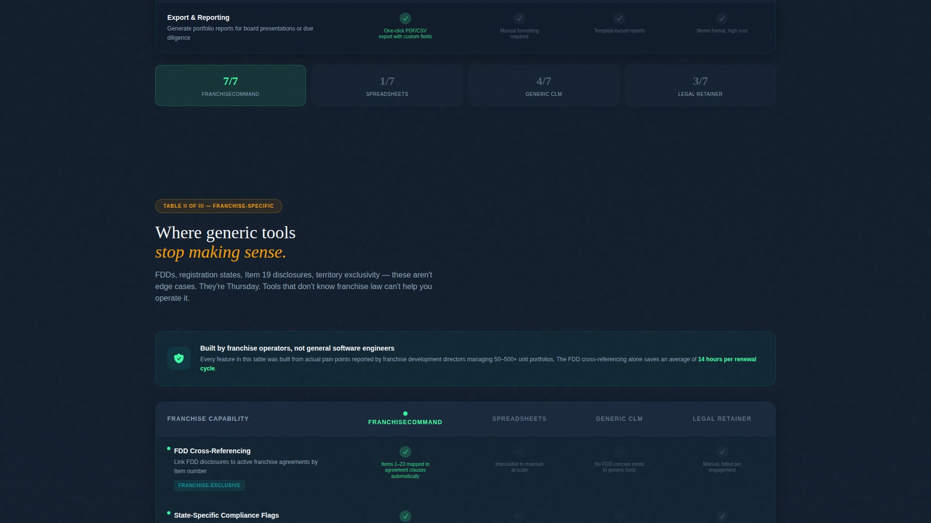 Franchise - Powerful Contract Landing Page Template