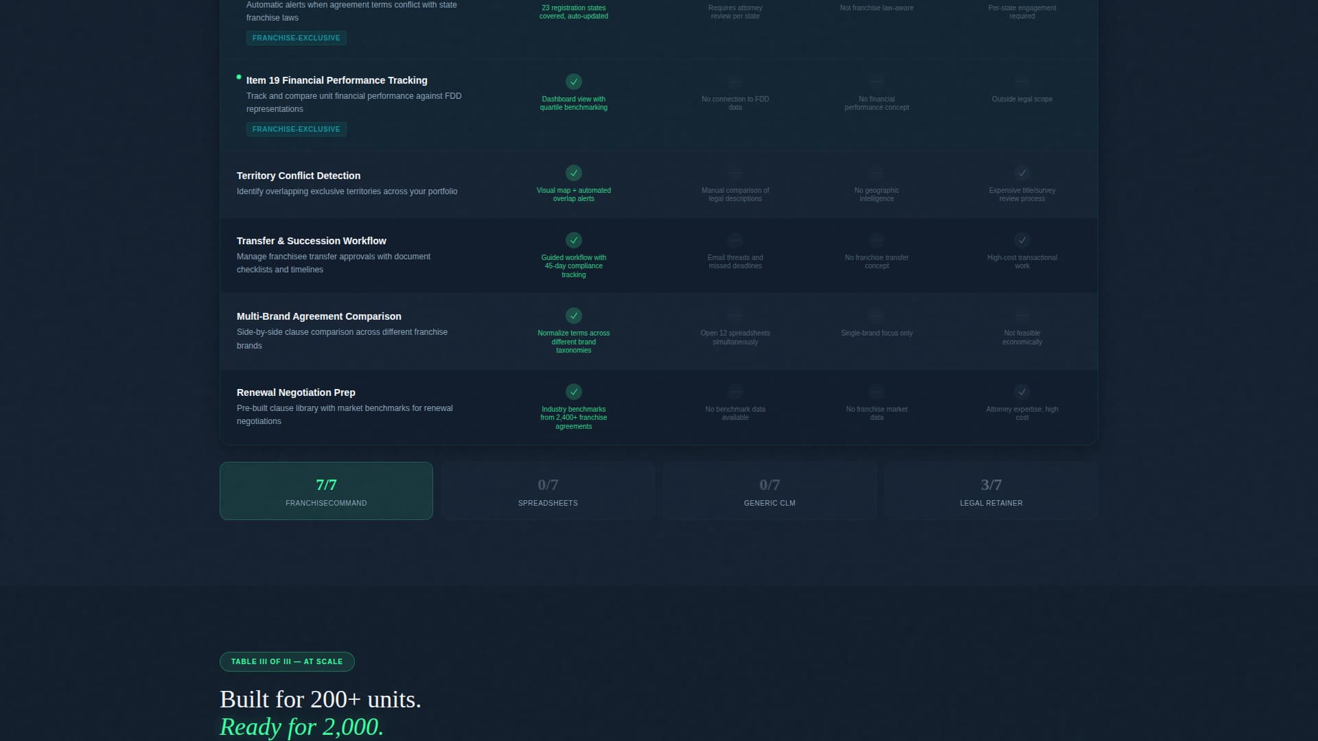 Franchise - Powerful Contract Landing Page Template
