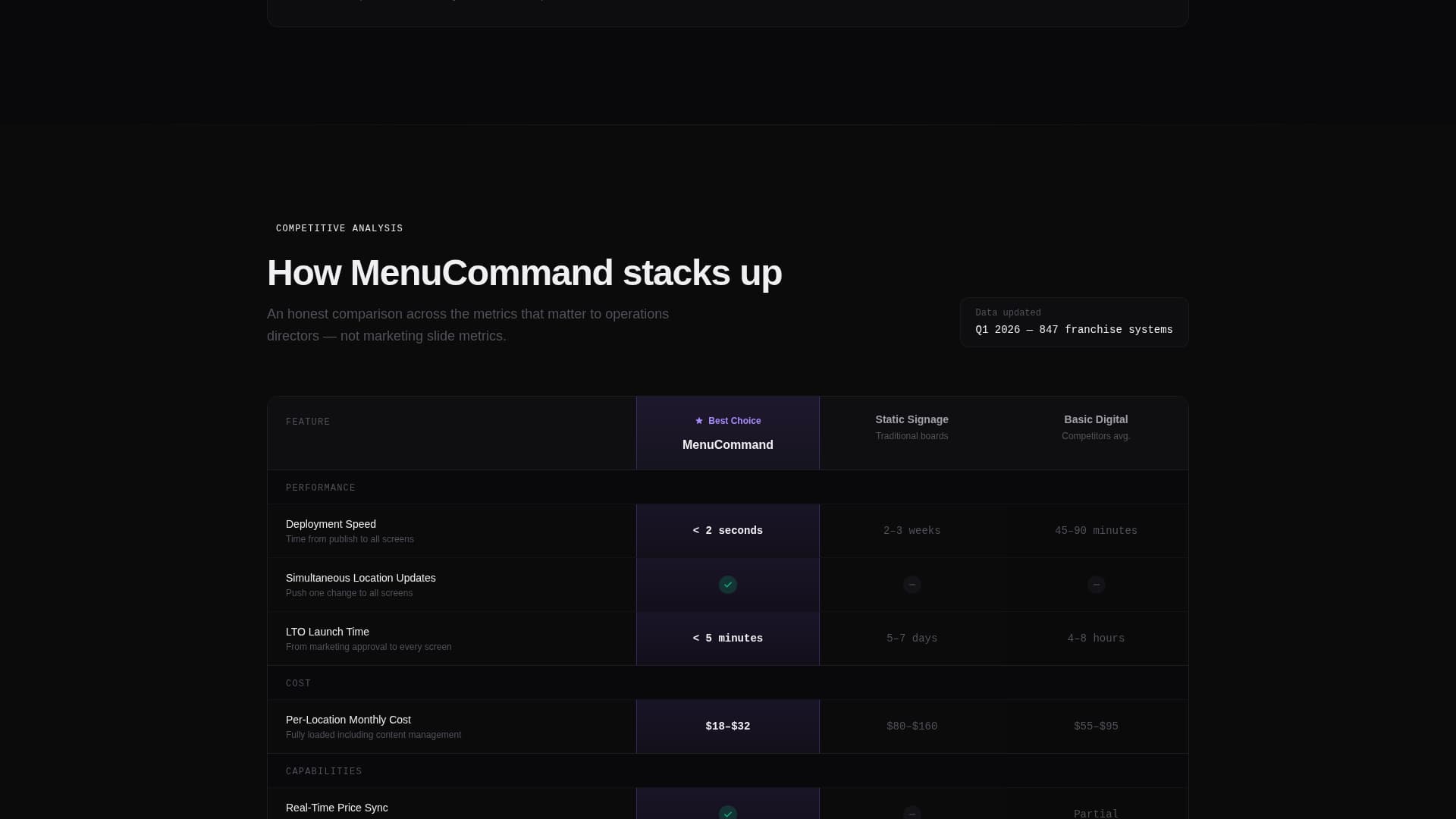 MenuCommand - Powerful Franchise Landing Page Template