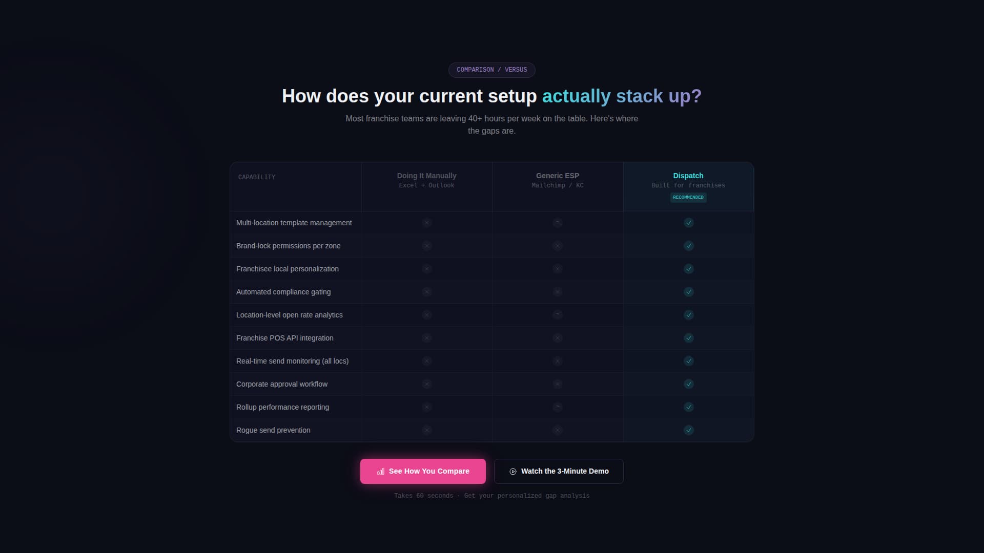 Franchise - Modern Email Landing Page Template