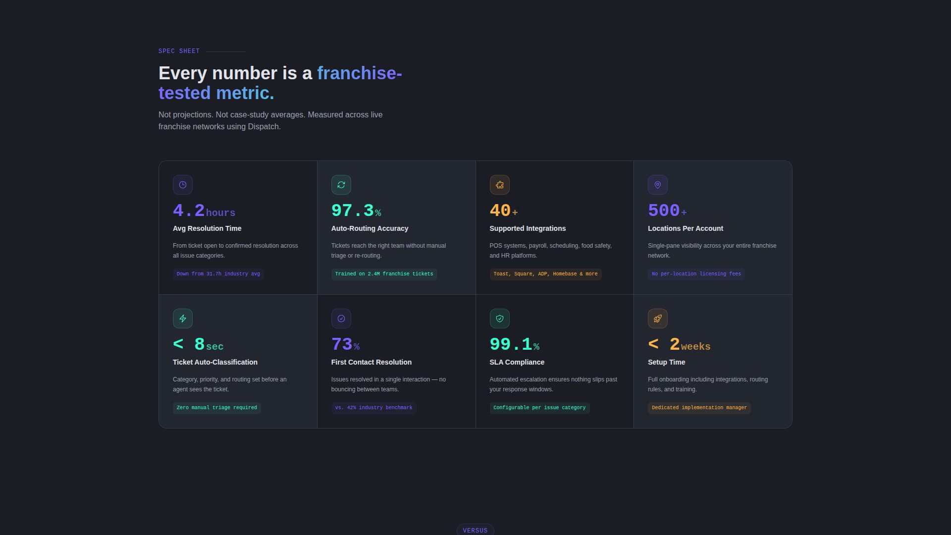 Nexus — Smart Franchise Network Landing Page Template