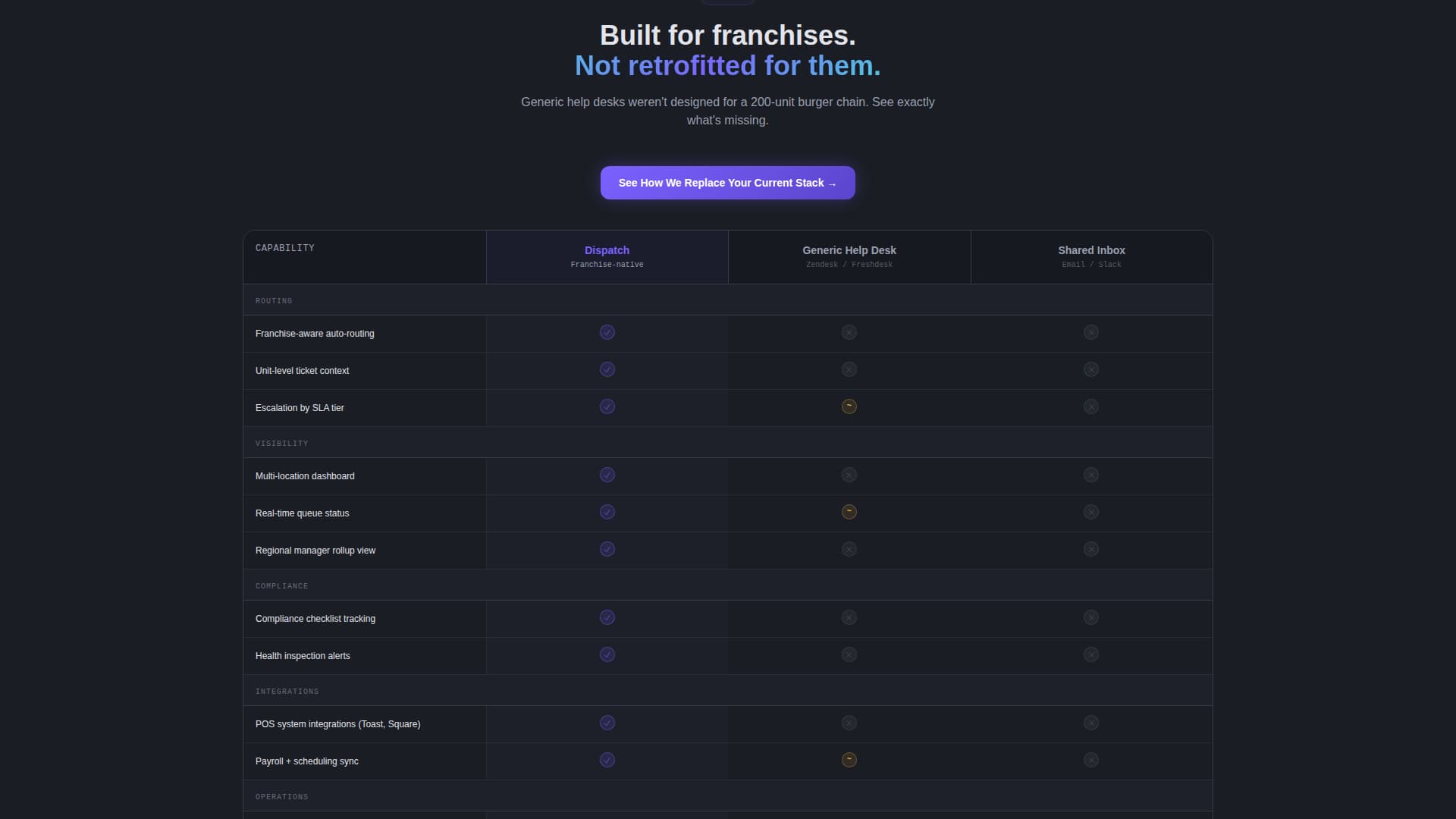 Nexus — Smart Franchise Network Landing Page Template