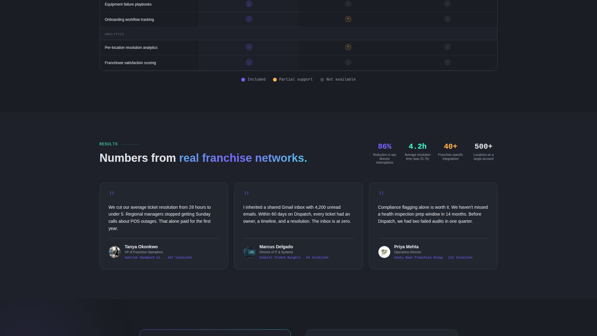 Nexus — Smart Franchise Network Landing Page Template