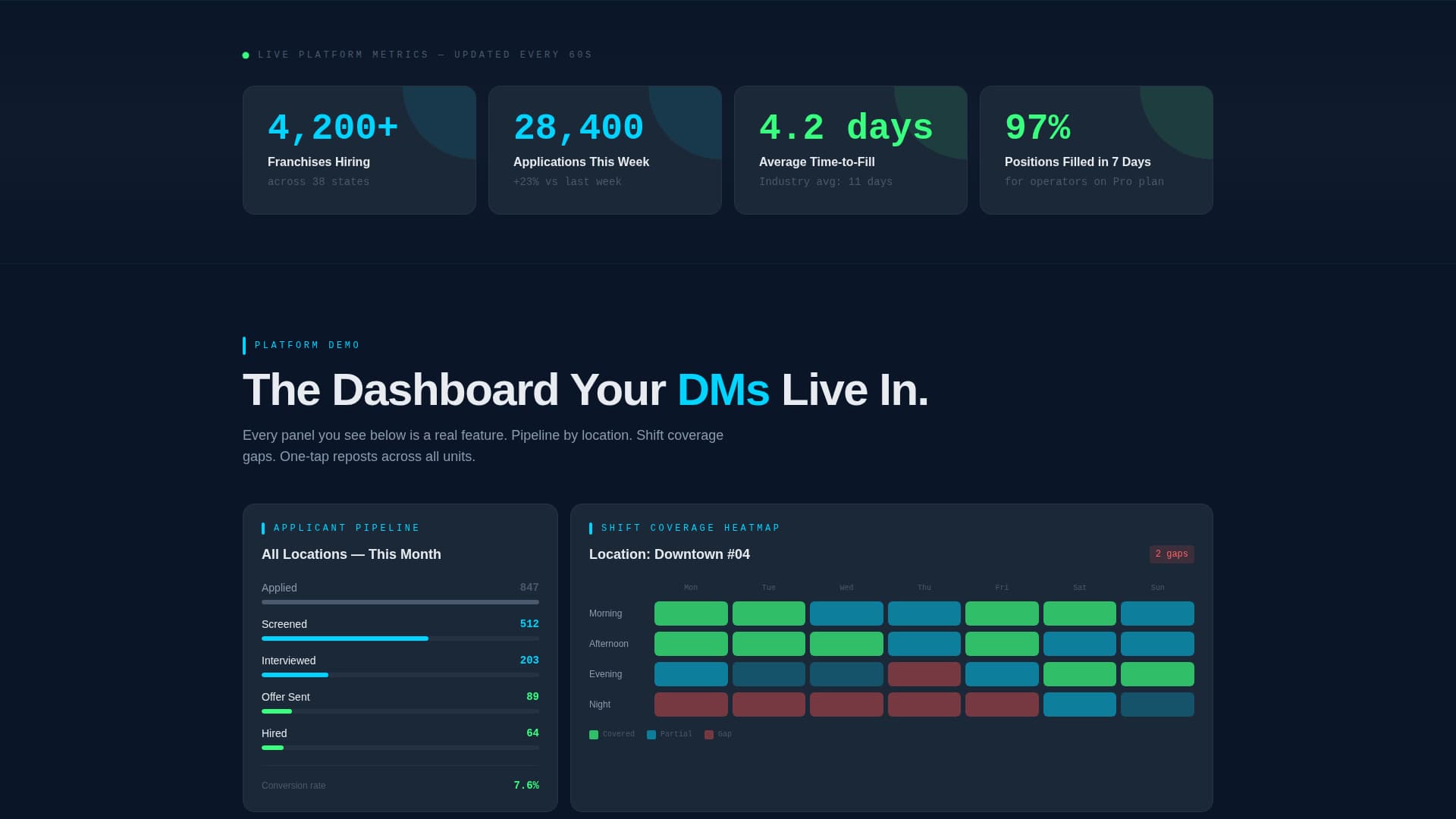 FranchiseBoard - Powerful Hiring Landing Page Template