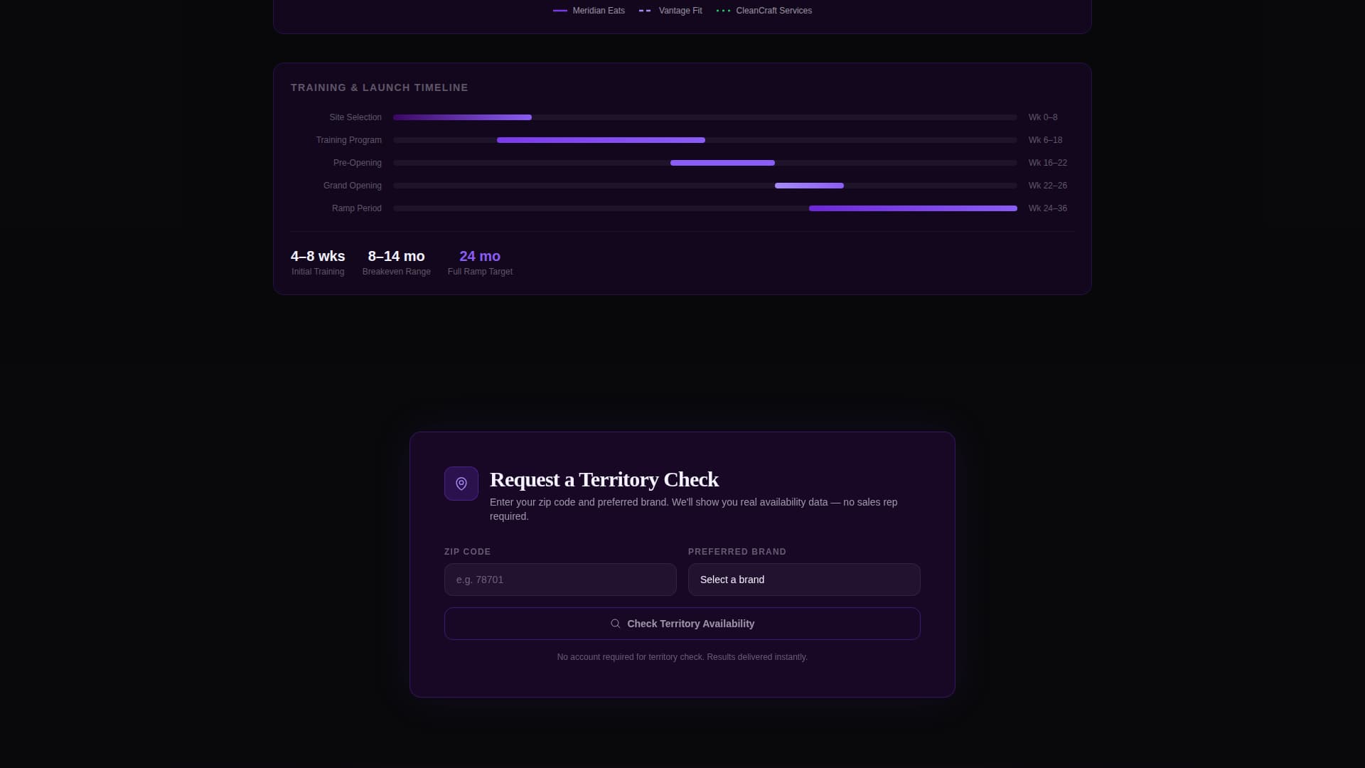 FranchiseVault - Powerful Franchise Landing Page Template