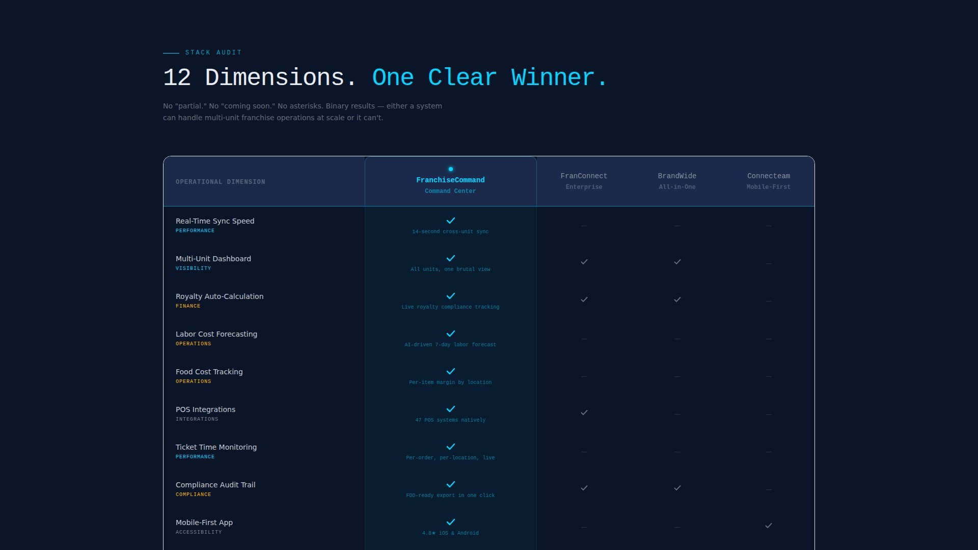 CommandCenter - Brutal Franchise Landing Page Template